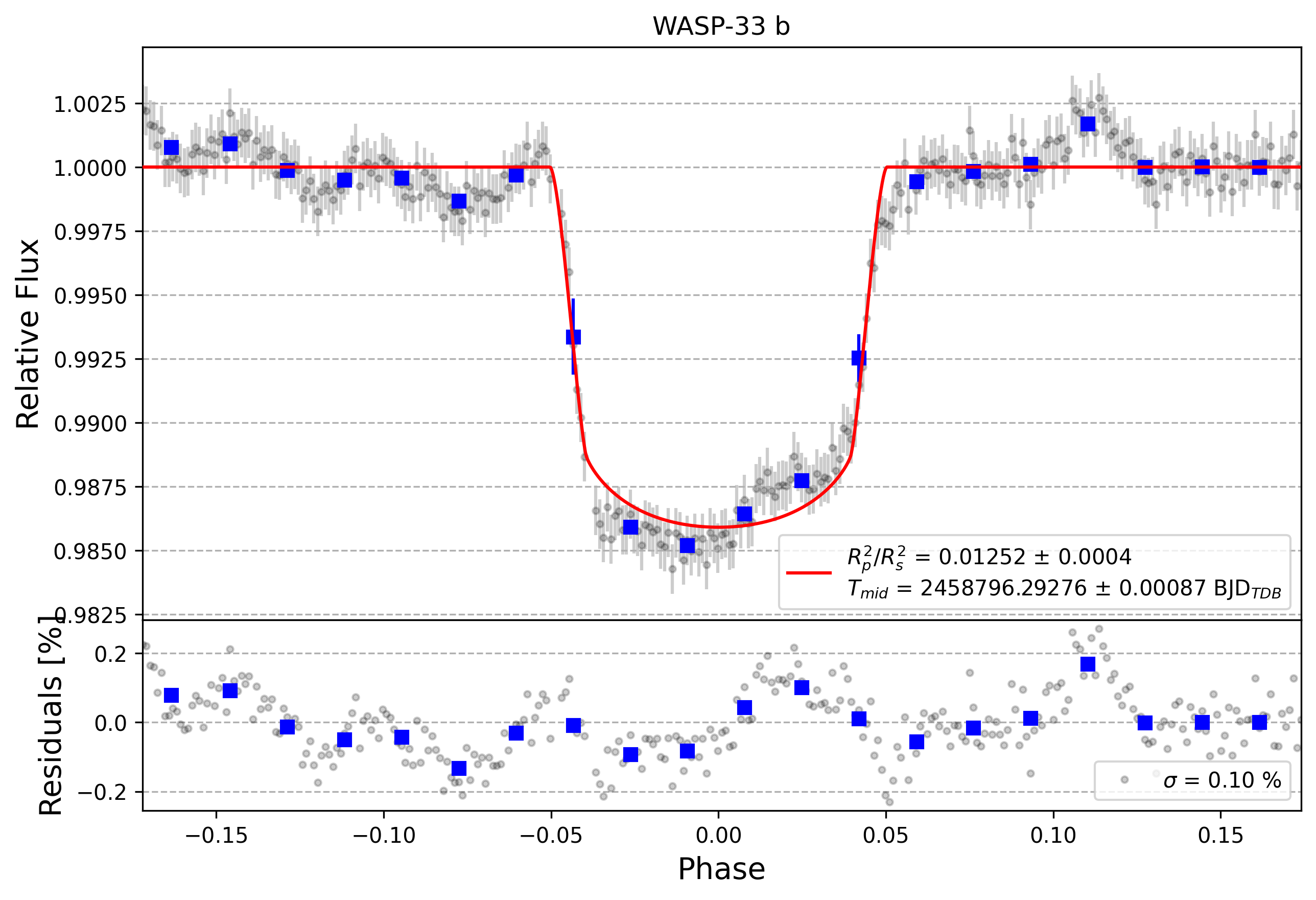 Light curve chart for 92dddfda36a4cbcfeb3a44ee1d67534f