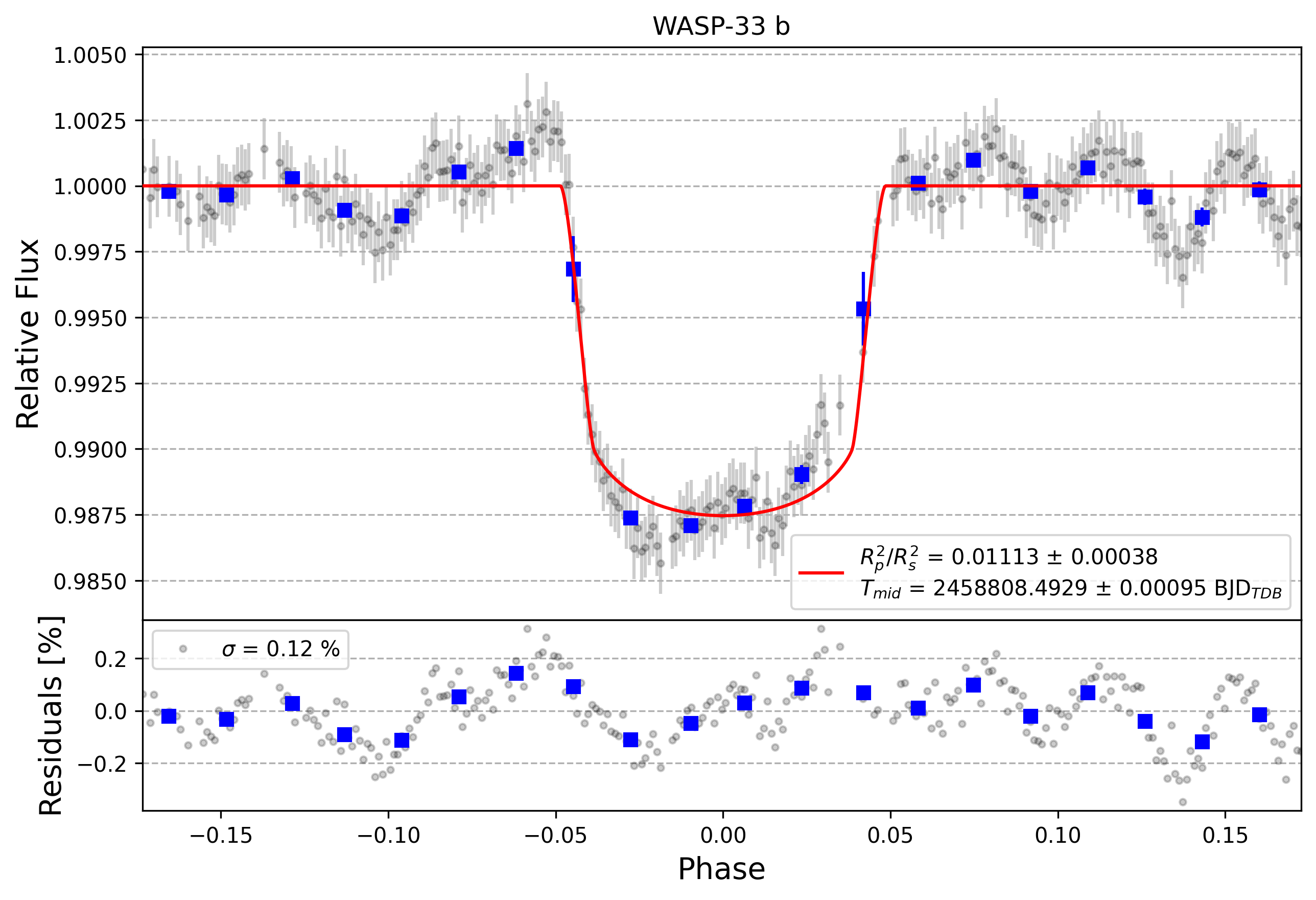 Light curve chart for bdac6c337fb4d3e62eb75f17dfe8b9e5
