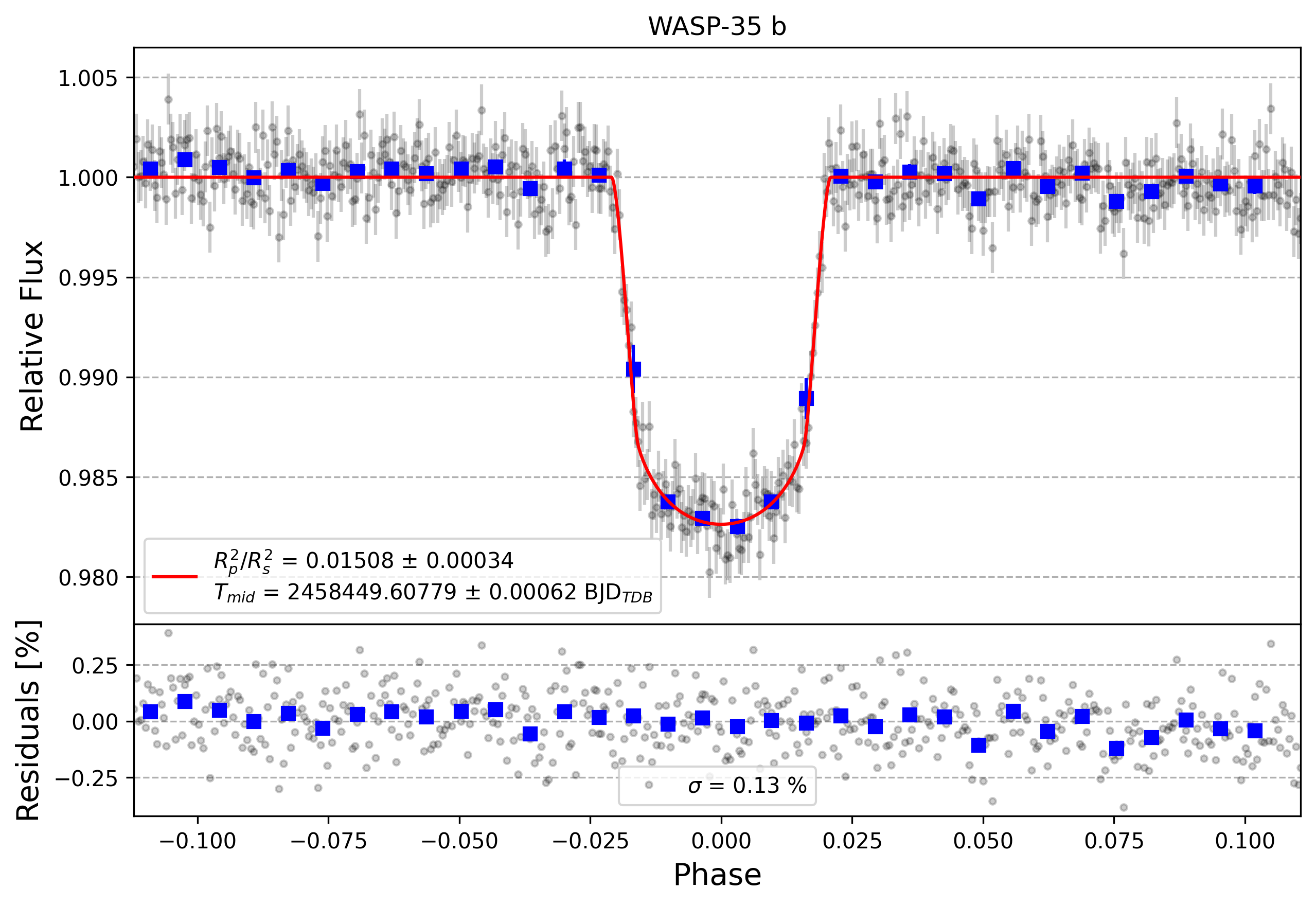Light curve chart for 06b2e78431cbd6a4af8c0f9a9b5cf802