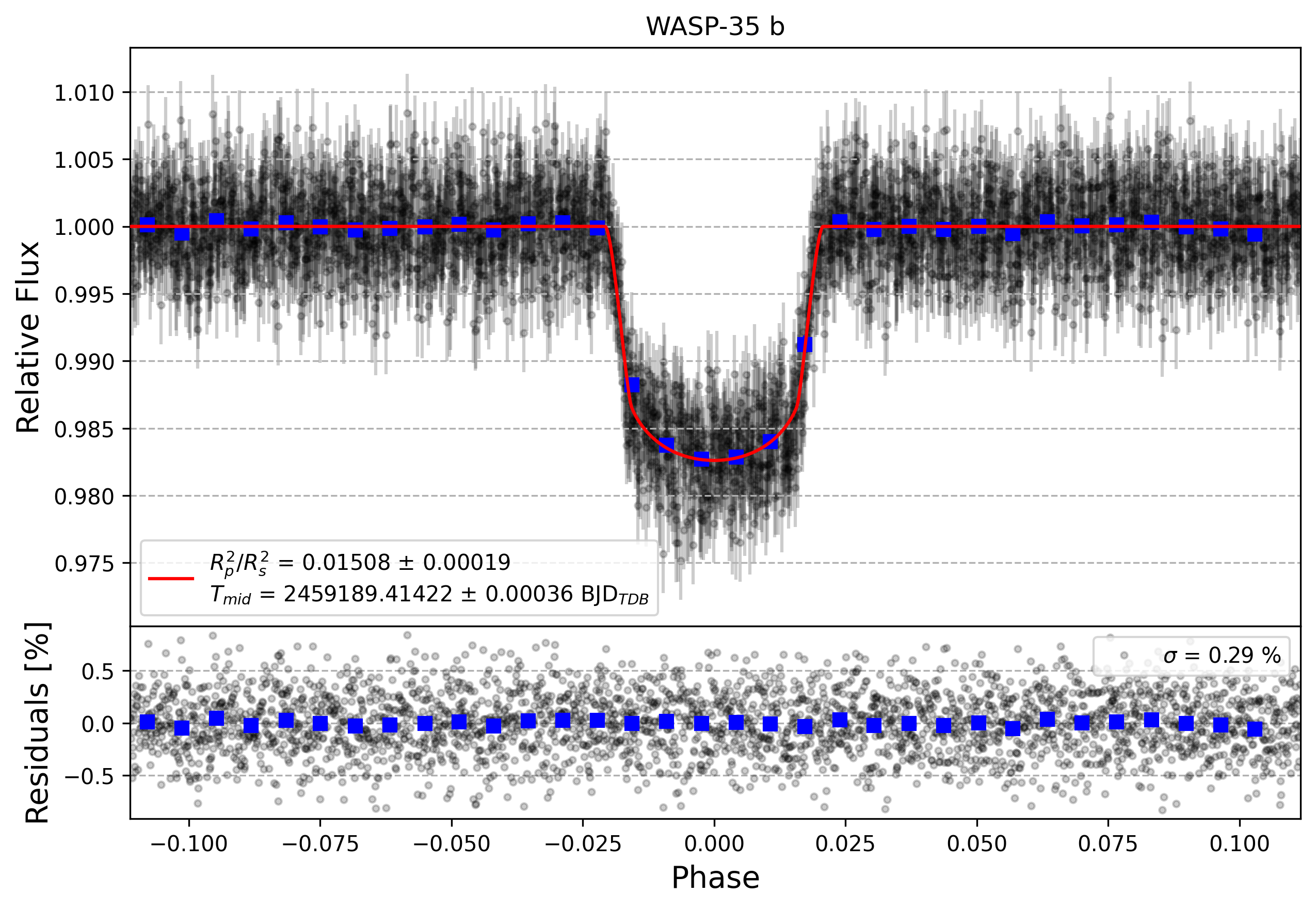 Light curve chart for 6d29b52a5a88ca8bbb650b2fa7f7f826