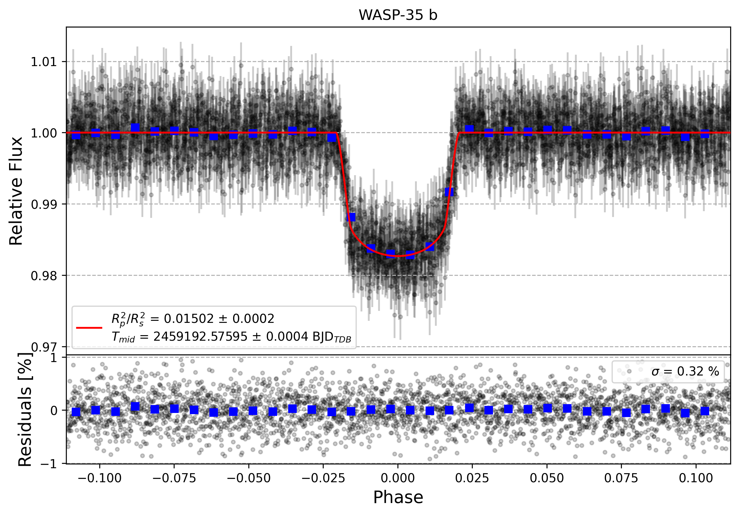 Light curve chart for 97494cb28ef35bc7ba93fb065b232d27