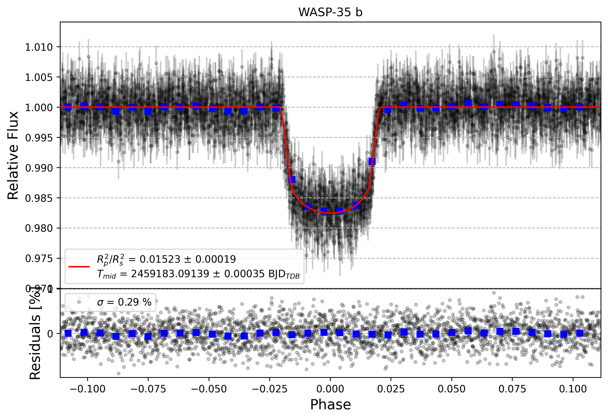 Light curve chart for 9d721aa44cf1a6dc1274c11e818bc61a