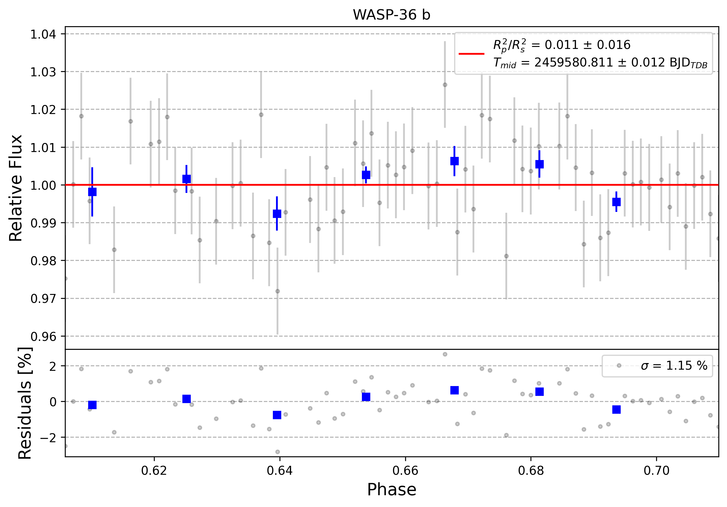 Light curve chart for 0002481