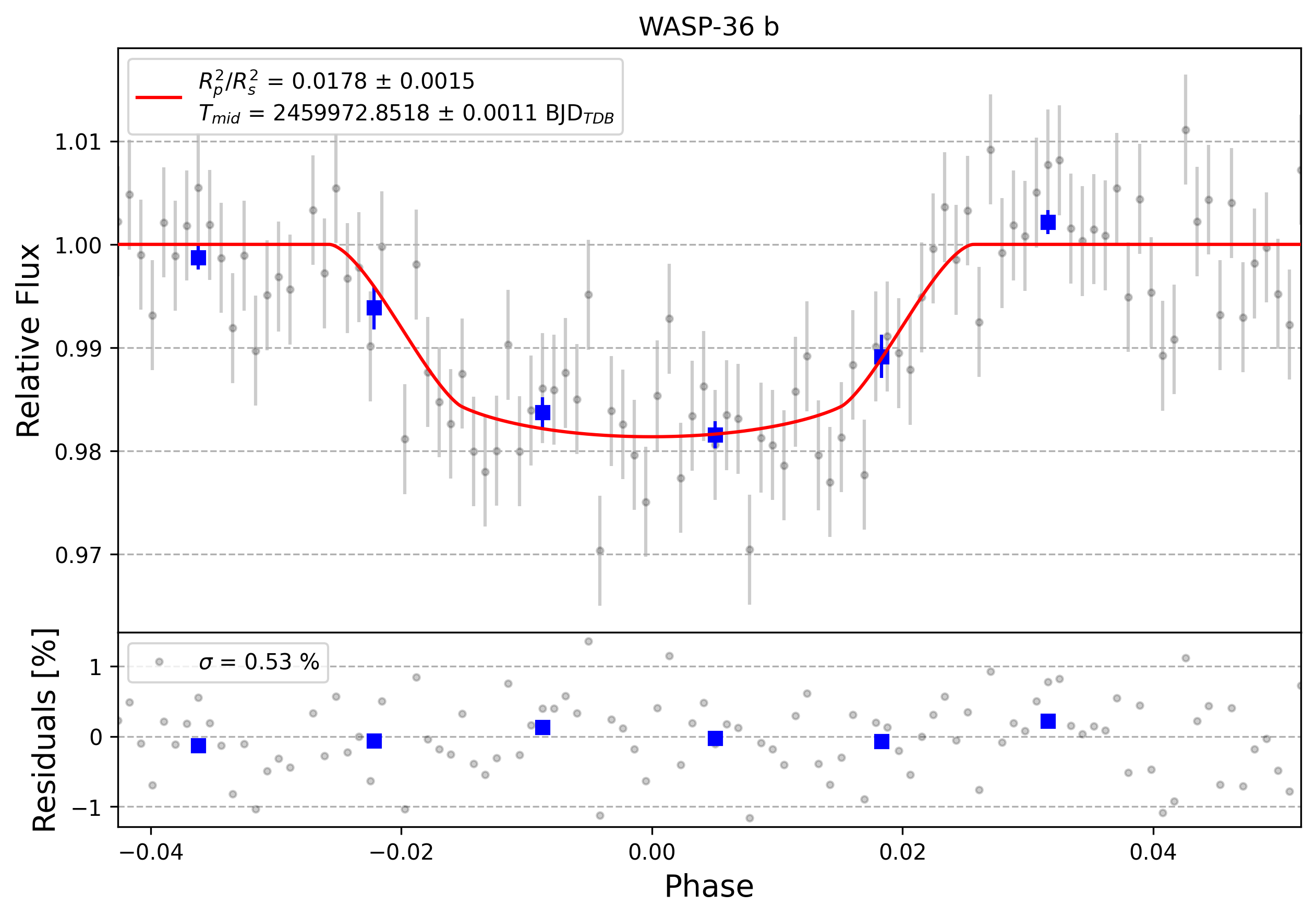 Light curve chart for 0002482