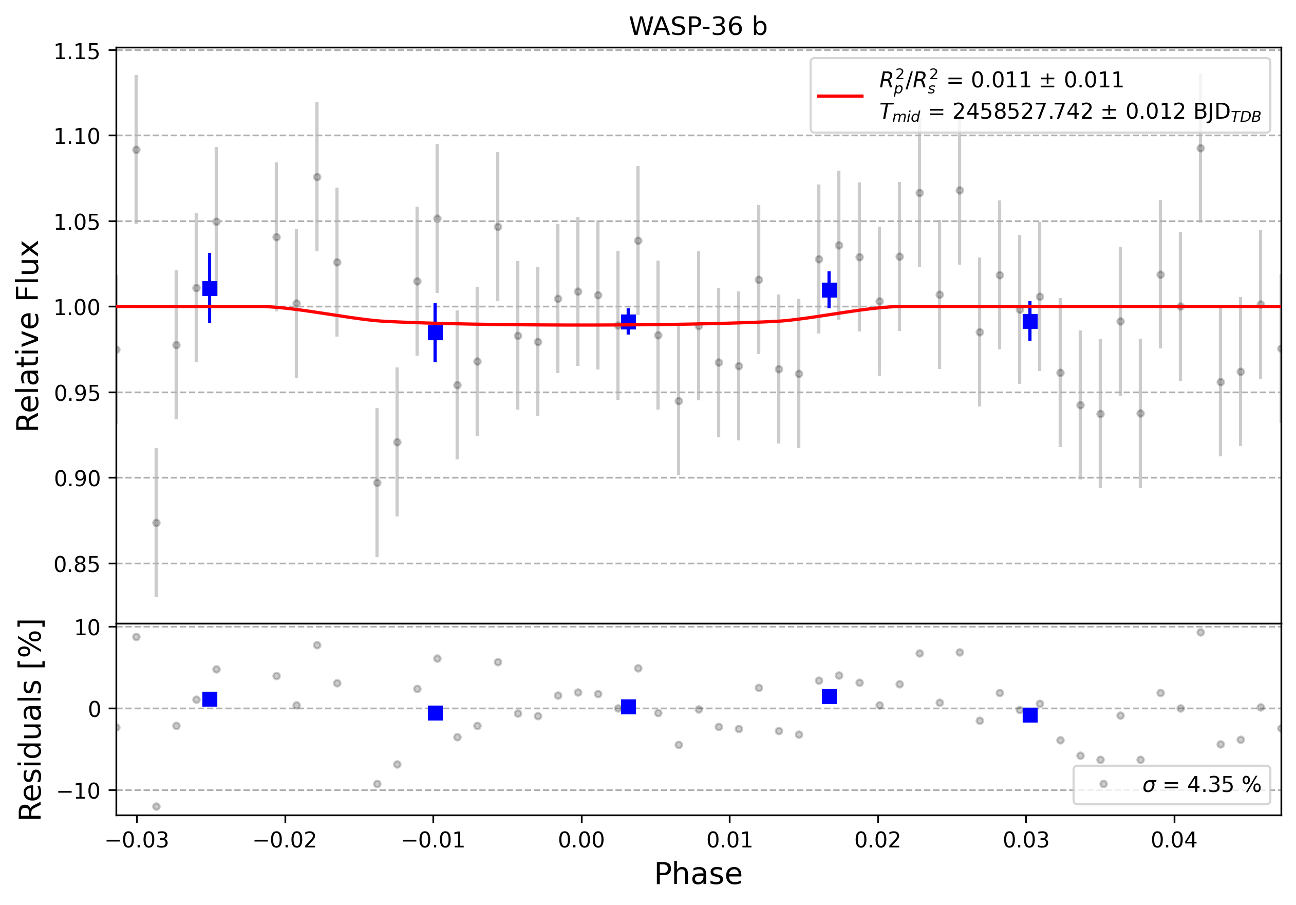 Light curve chart for 0010173