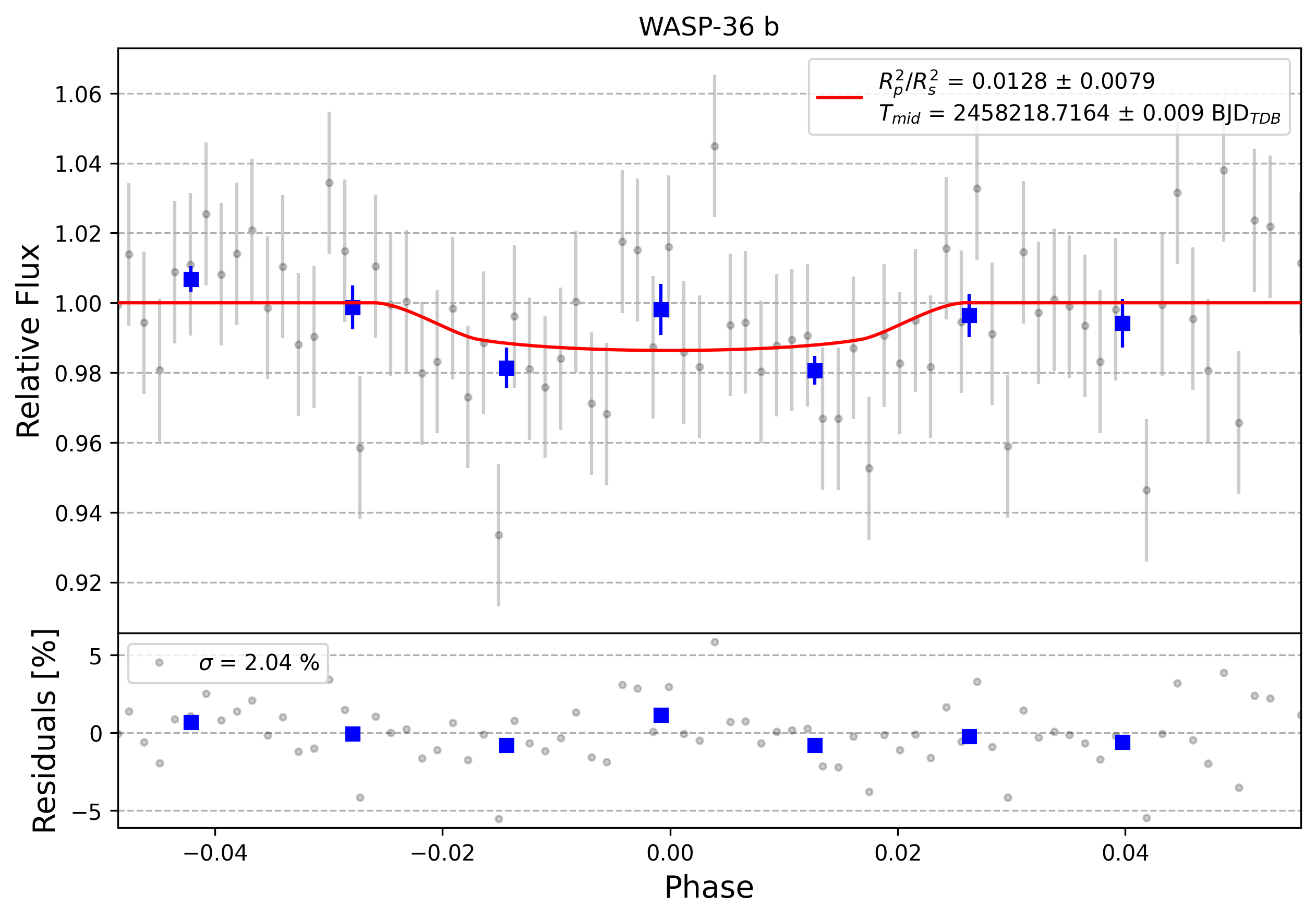Light curve chart for 0011726