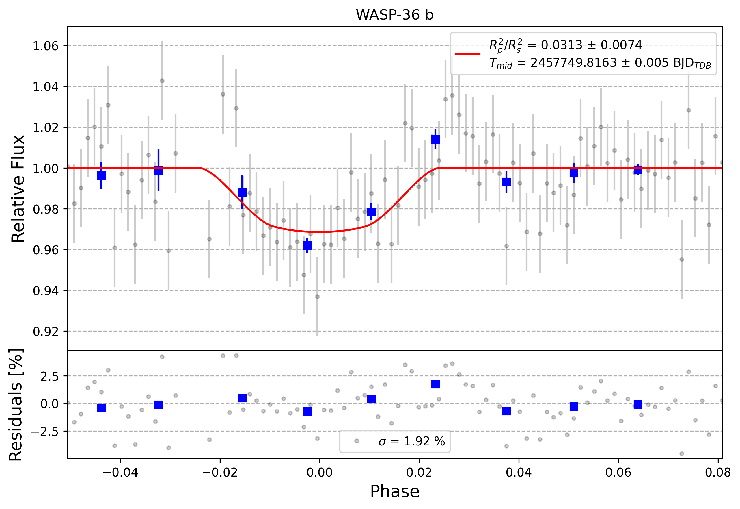 Light curve chart for 0011941