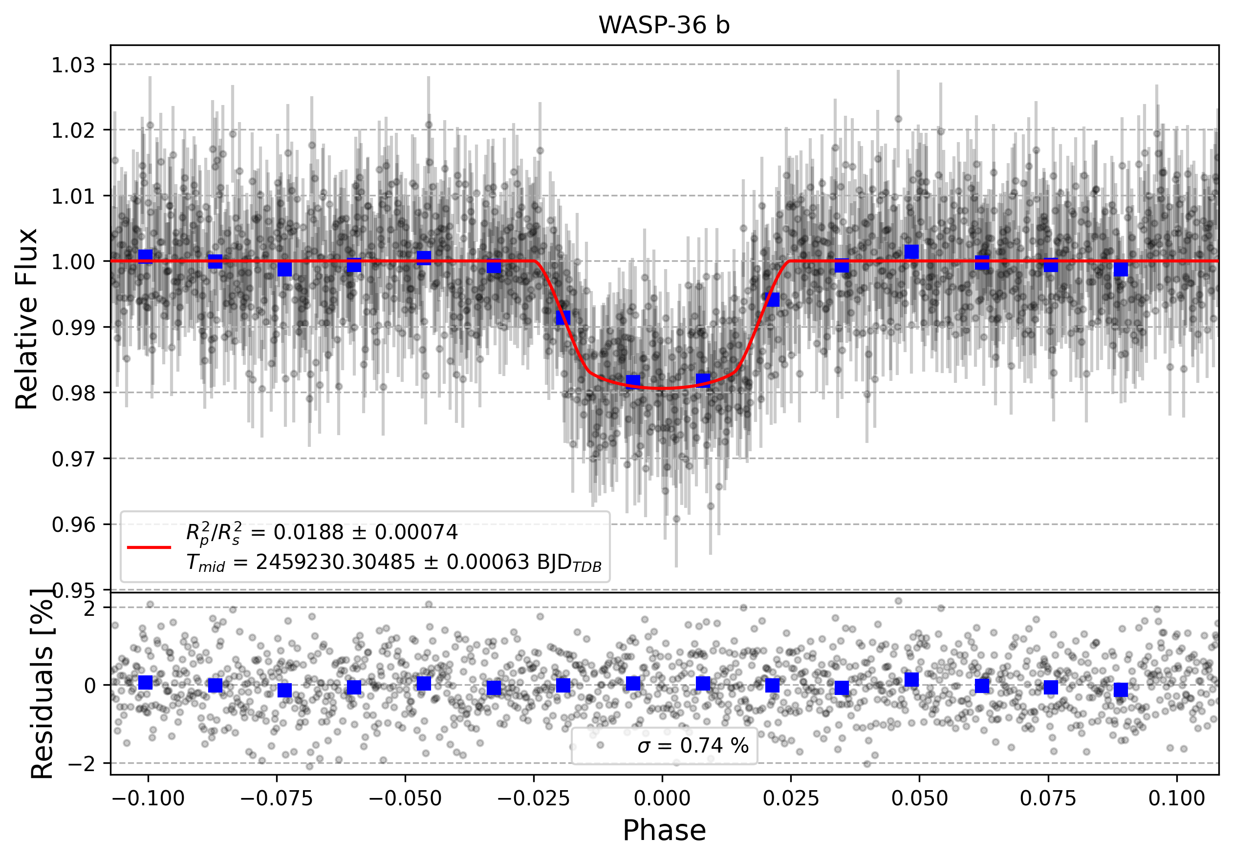 Light curve chart for 8eb65a3ca08097b23ef85406e69ba978