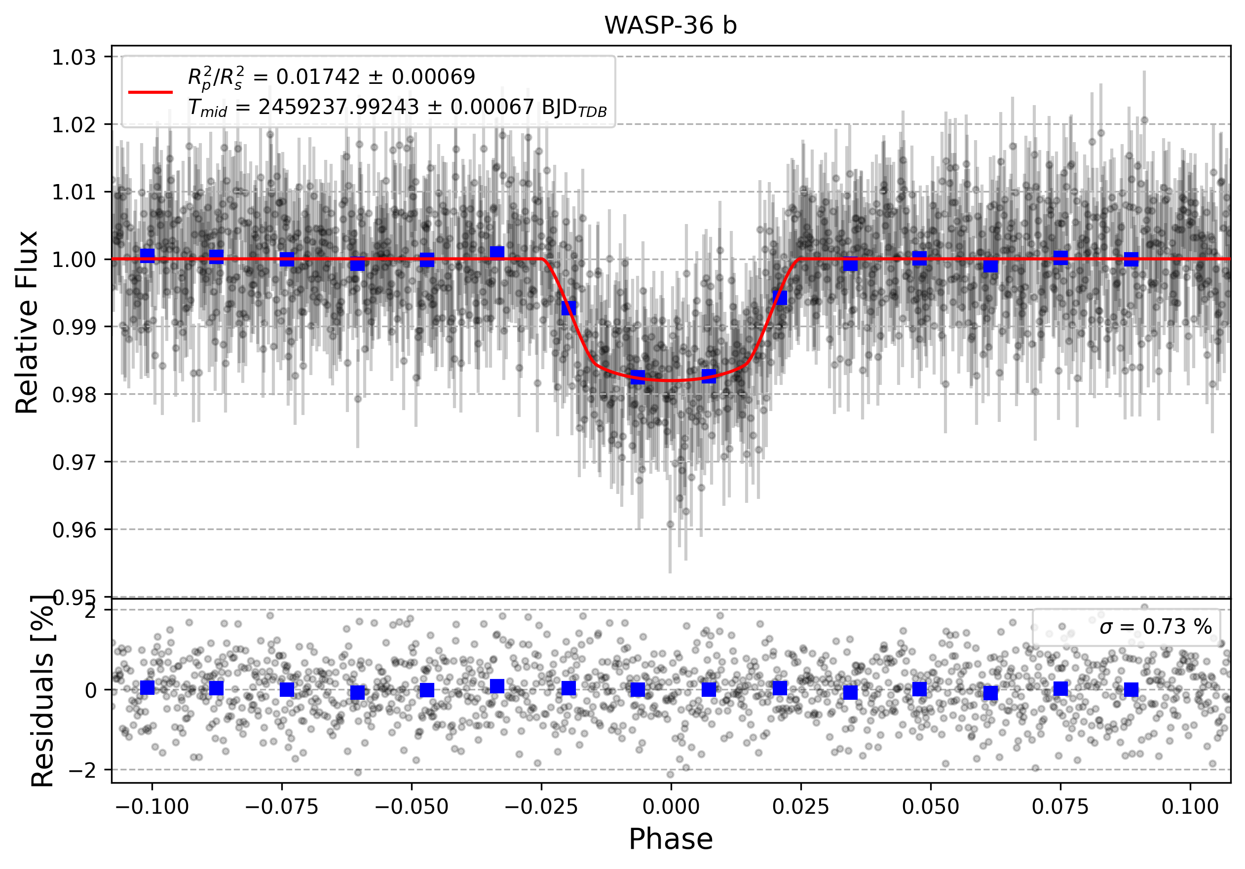 Light curve chart for f3c2b129fa6de7876f3462faac4be07f