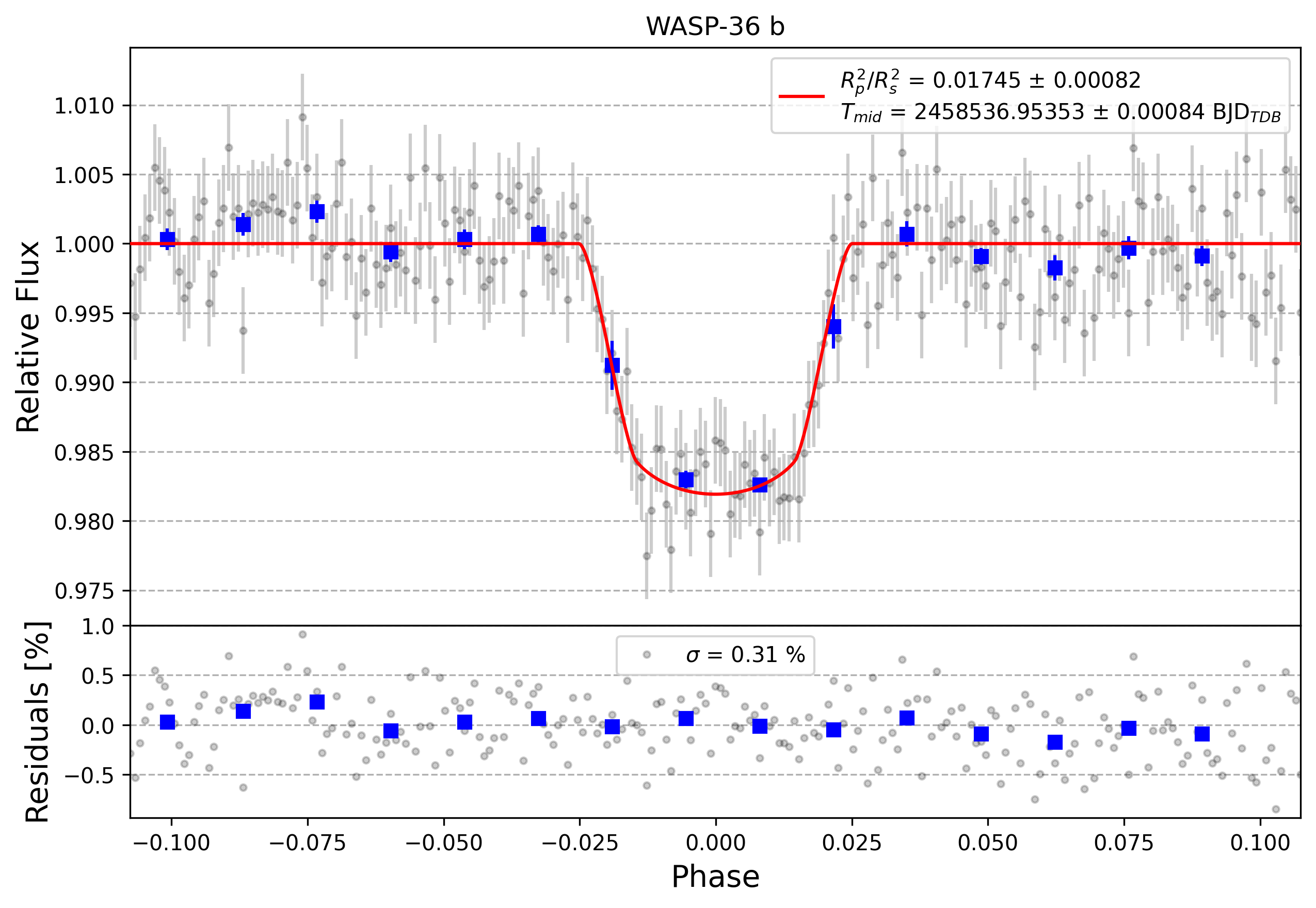 Light curve chart for f674a6d4eb3df95e4fd43c8831f1f6f5