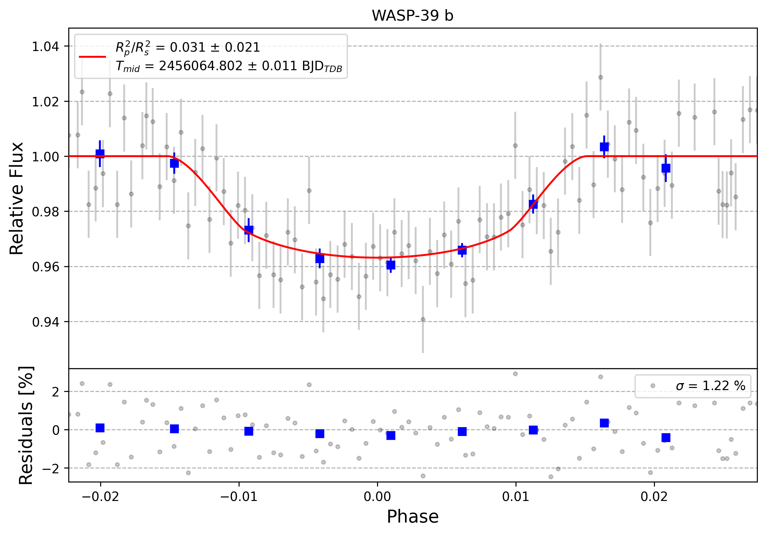 Light curve chart for 0008669