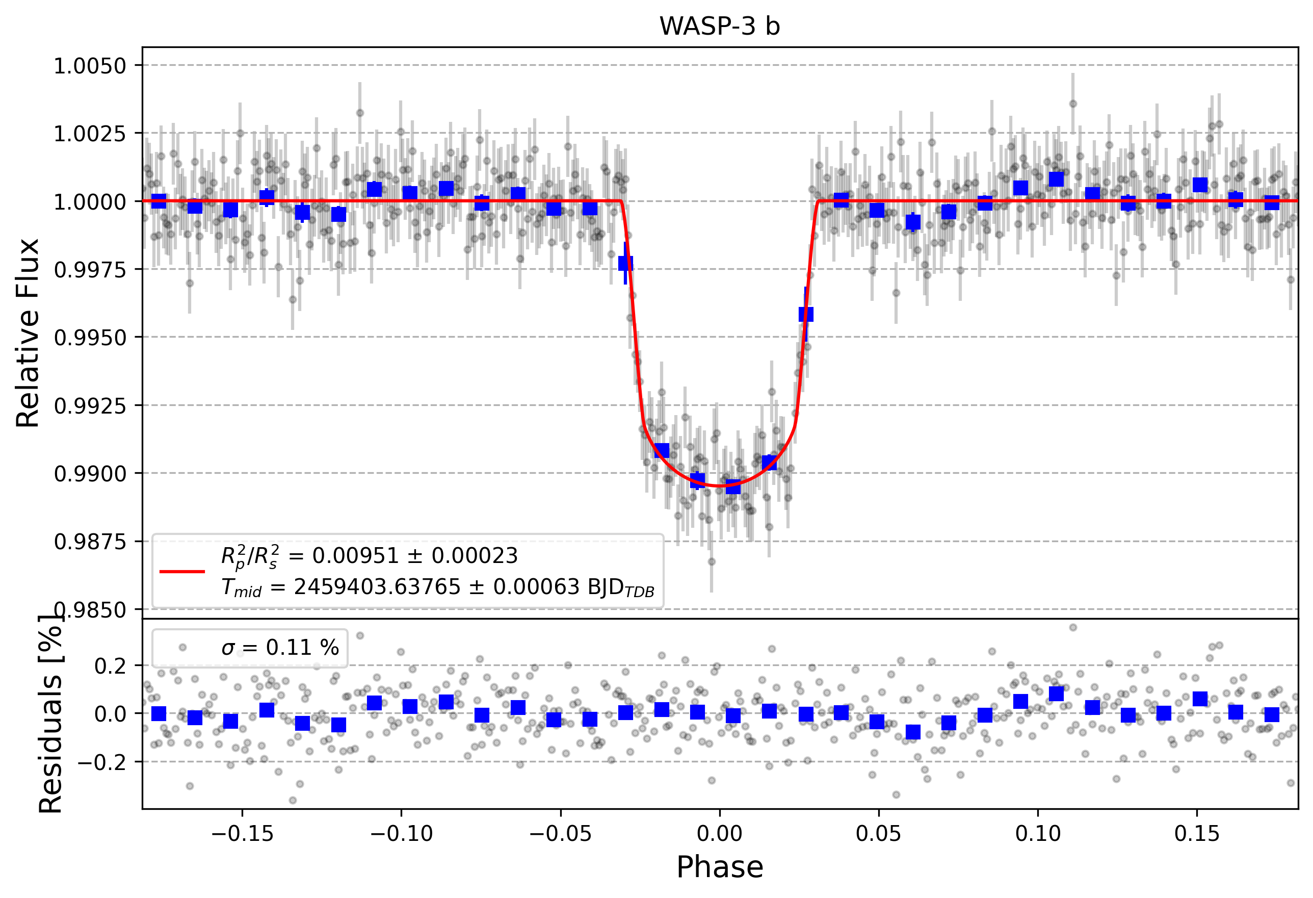 Light curve chart for 16e24824e0d26315ed773637c8a85330