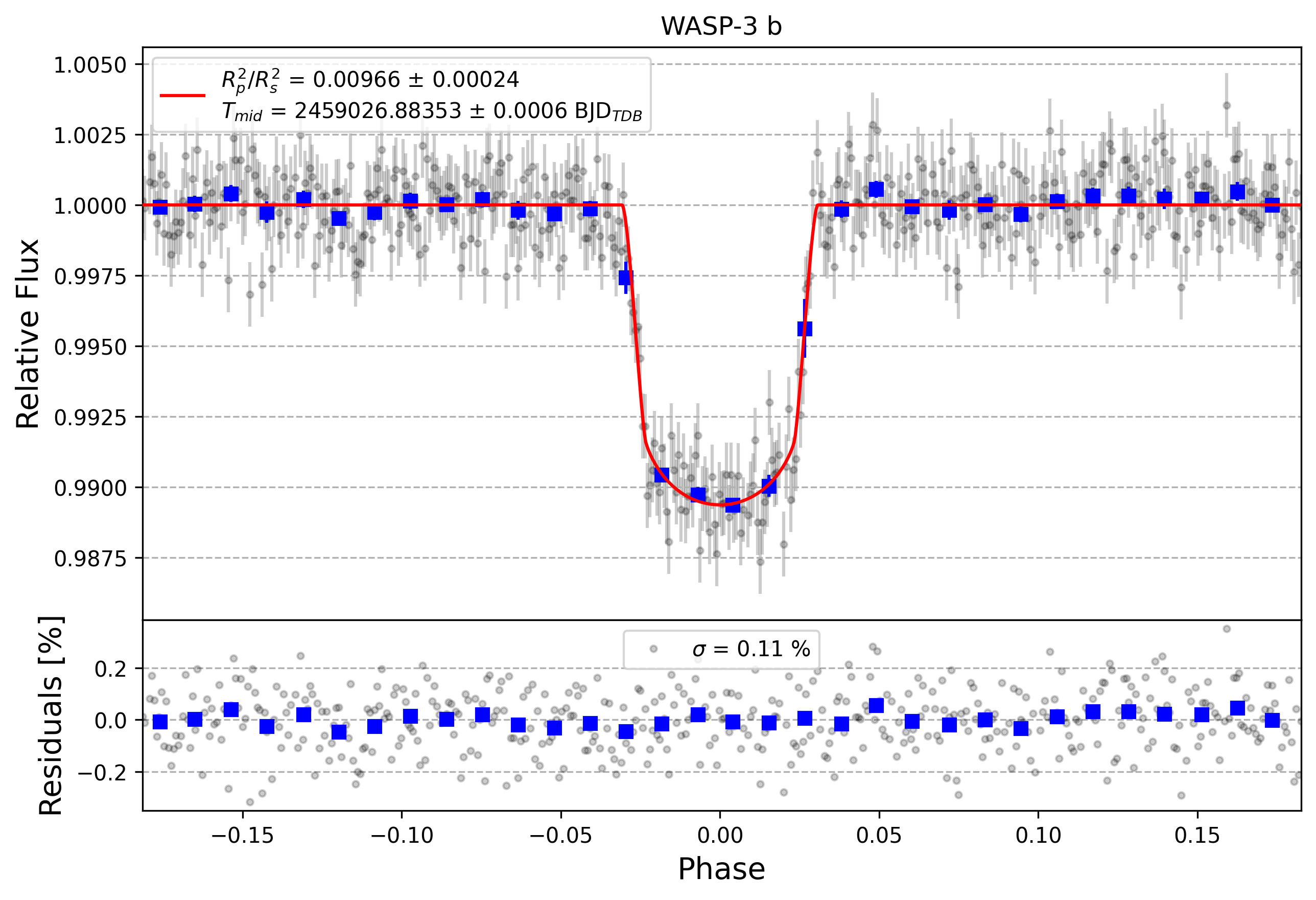 Light curve chart for 2f889719eaded64c5dd8452fce7b8224
