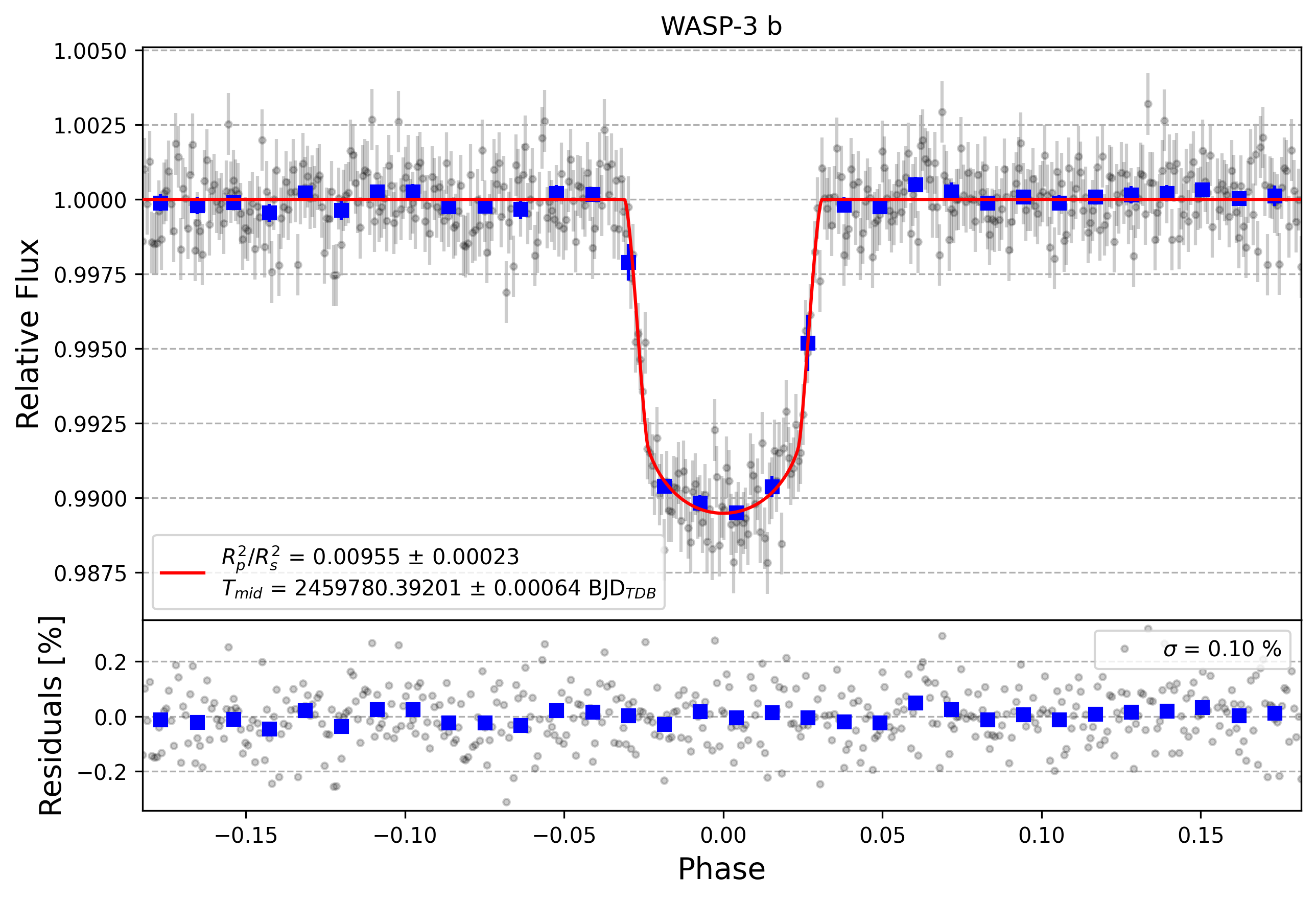Light curve chart for 53c2af00d41378403c5ab9d14855bd89
