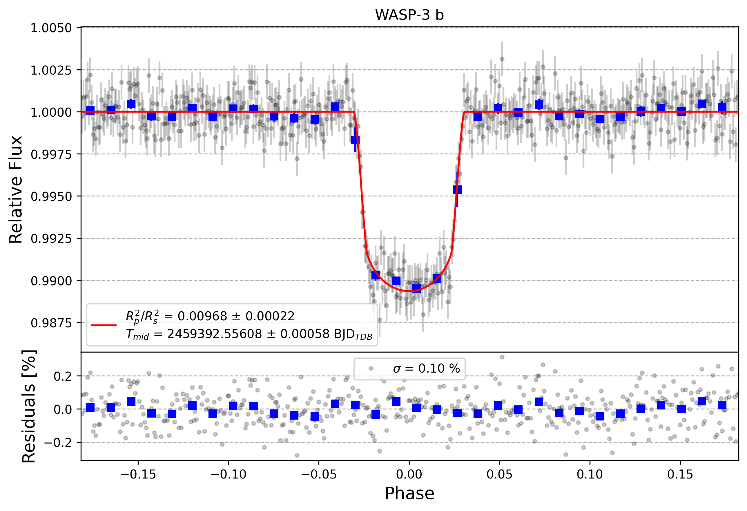 Light curve chart for 574e6722177ecc2fc91ccb0e4100744c