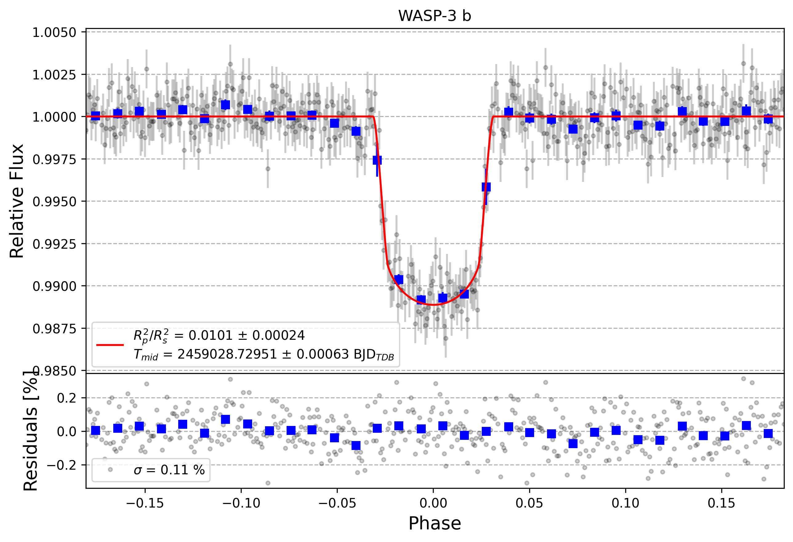 Light curve chart for 6eca58e86a34aca3c46a72ad2aa23e37