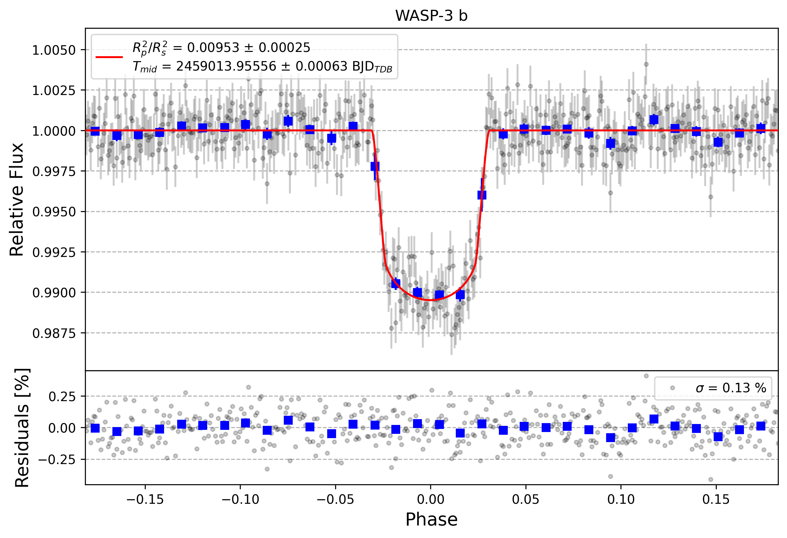 Light curve chart for 7566765868e1e46510afa09c700f9ef2