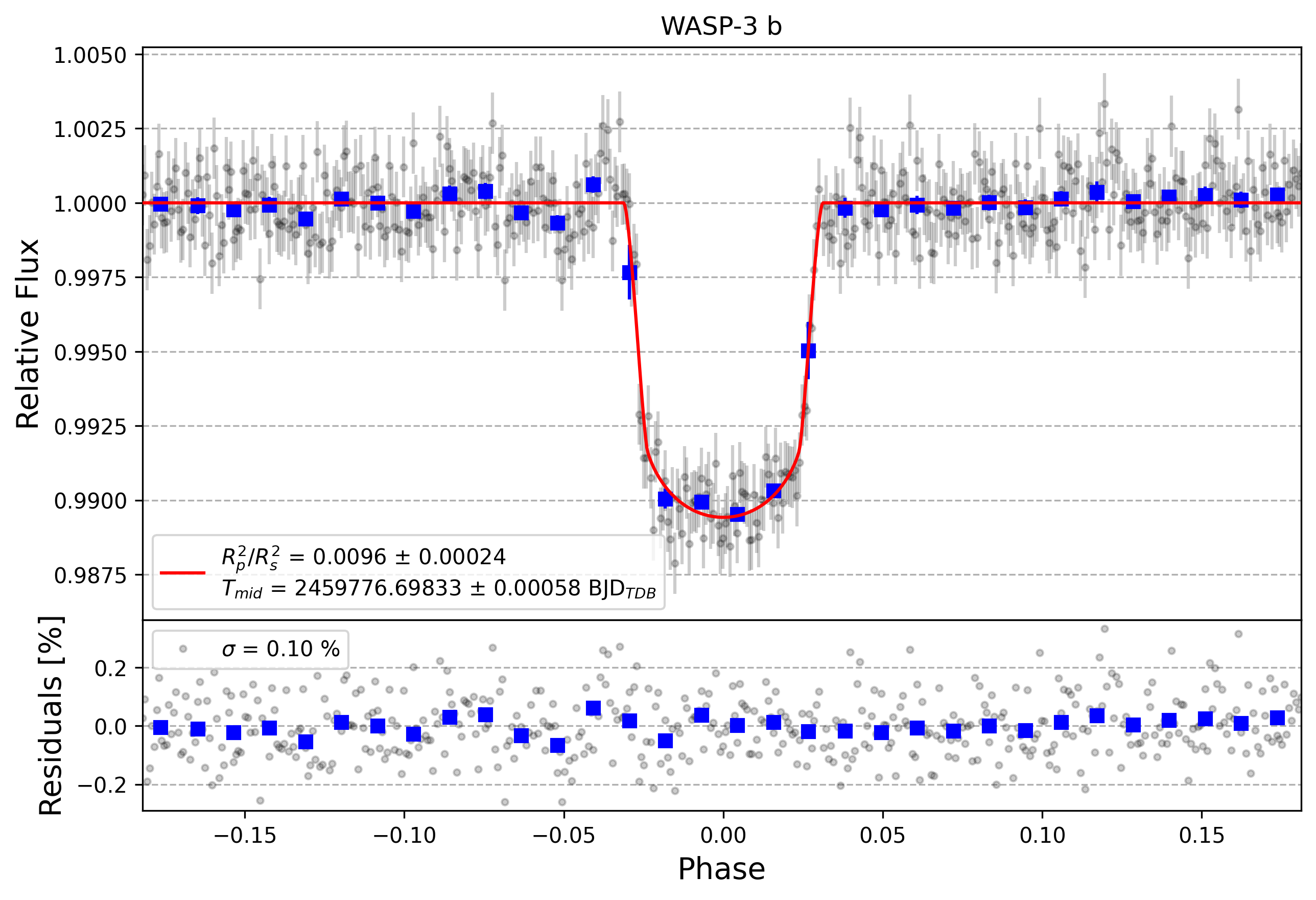 Light curve chart for 9ce34c1334fa95e4cae70391f1ee1a4c