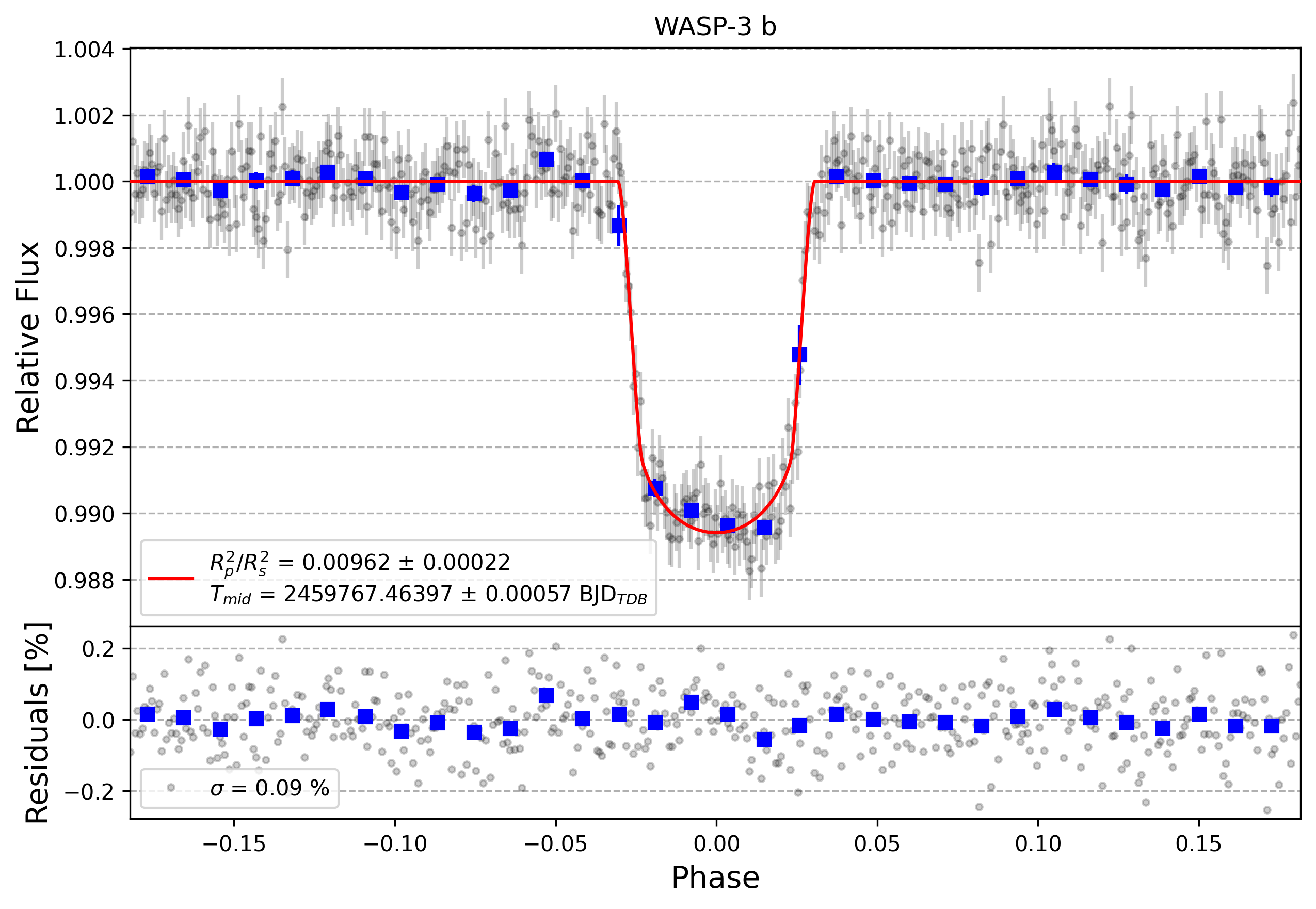 Light curve chart for aa6aa57d7f4fe010ae22f758734c22f1