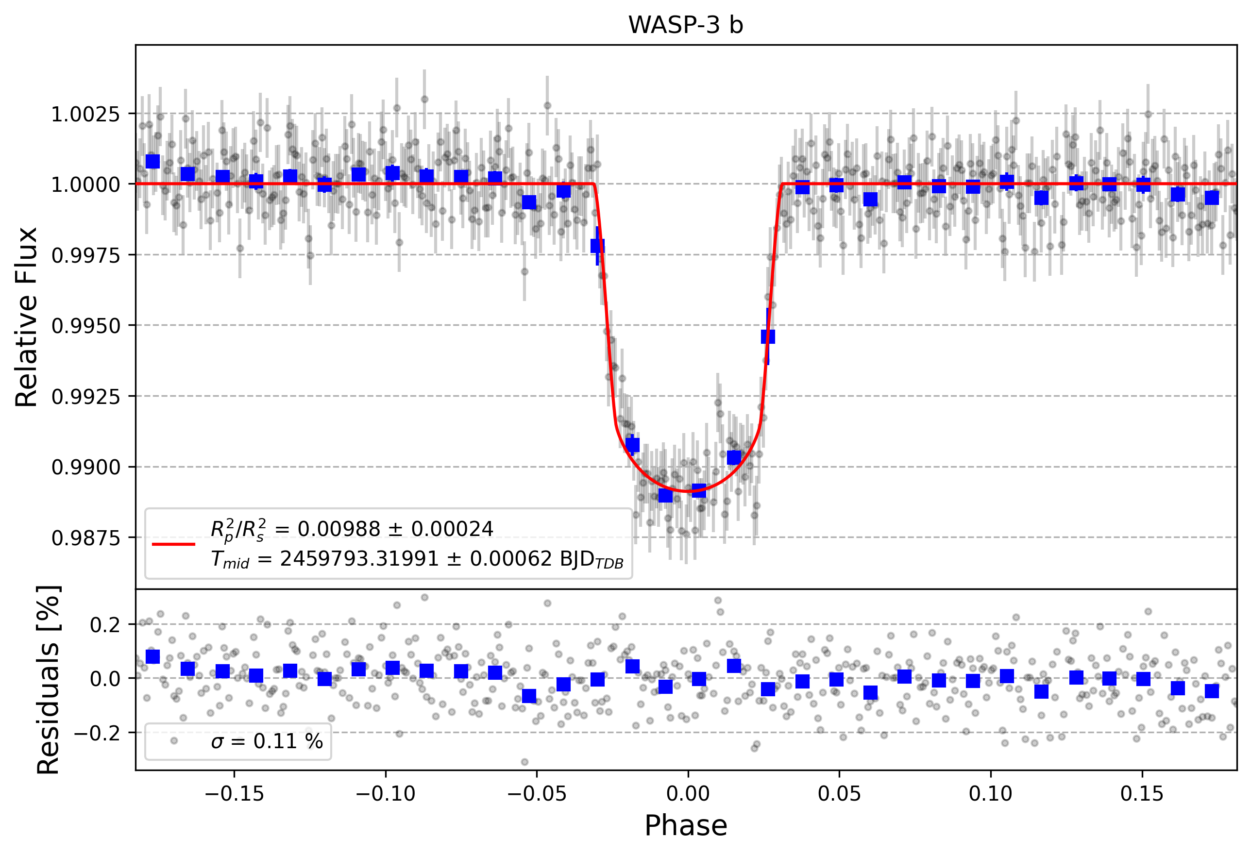 Light curve chart for d43357c9cb554f49e6a32df29e9c3eec