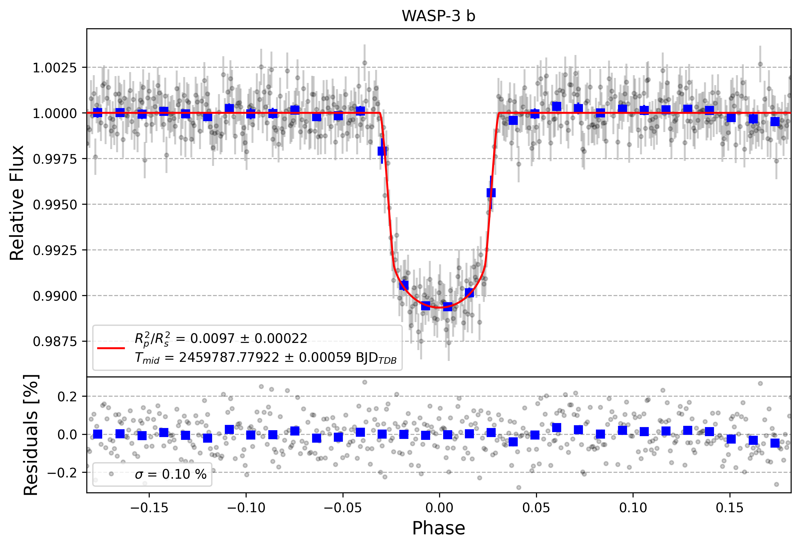 Light curve chart for d83e7a1c1413df662de22753aec37a8d