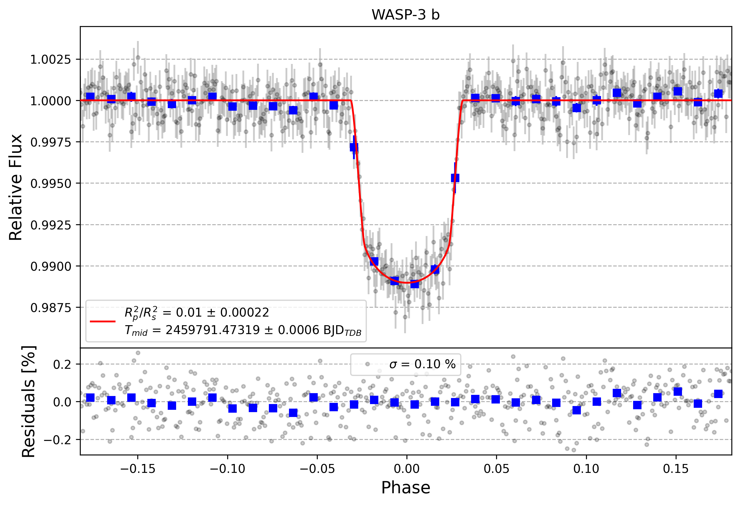 Light curve chart for e4c6abcdab3b08579f693806dd8fdf93