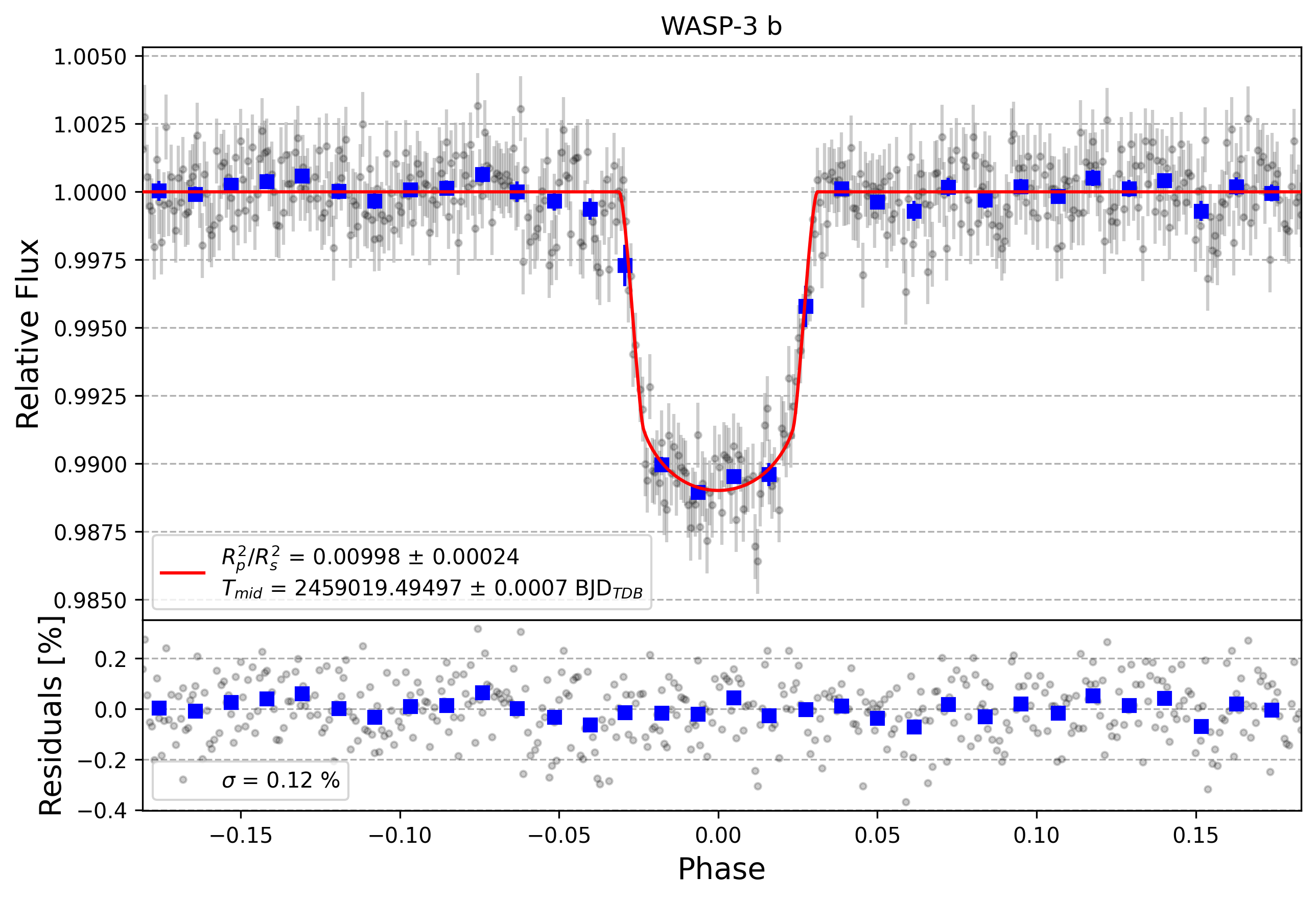 Light curve chart for e8a73379a644b991c985493e243c2979
