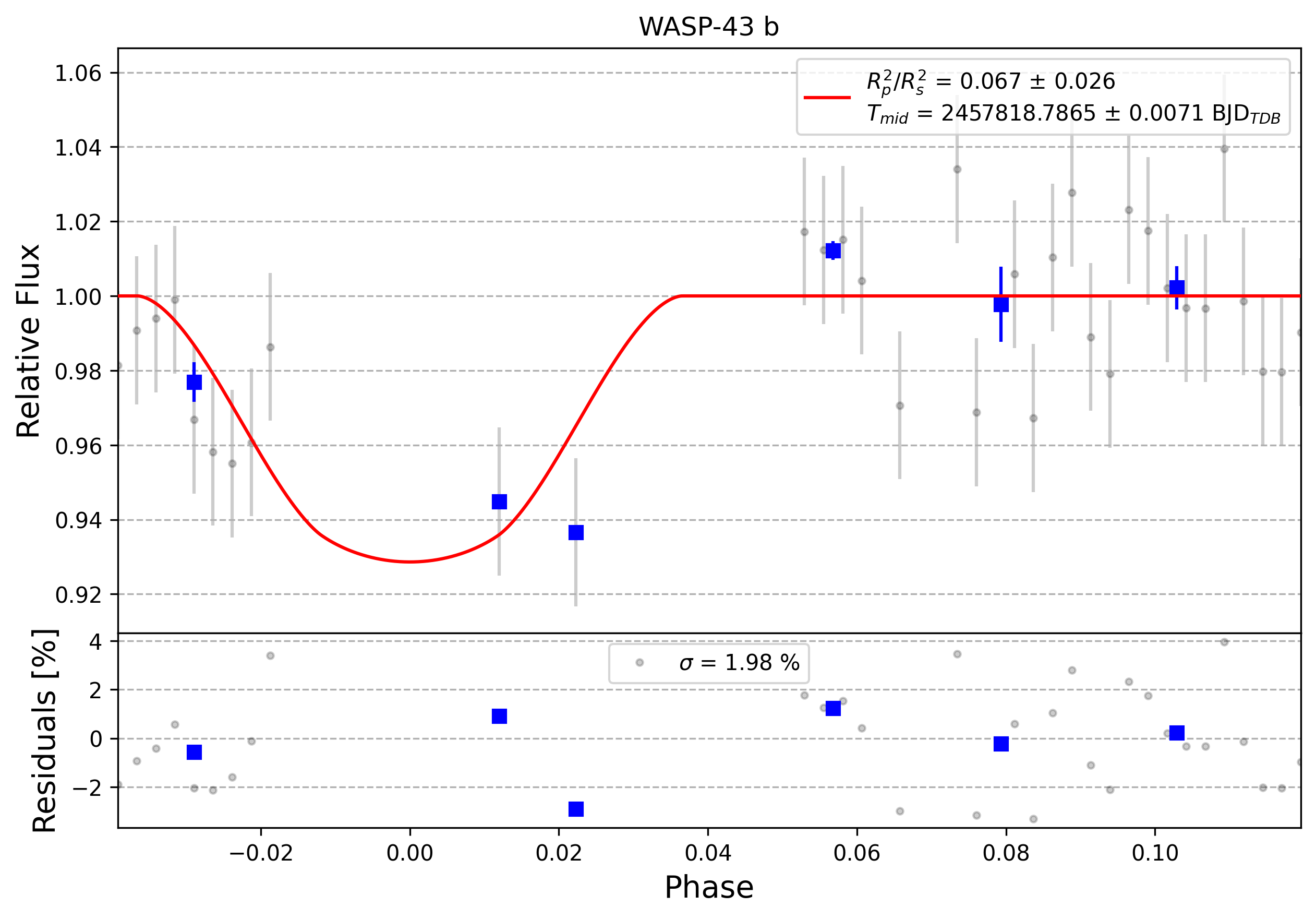 Light curve chart for 0008026