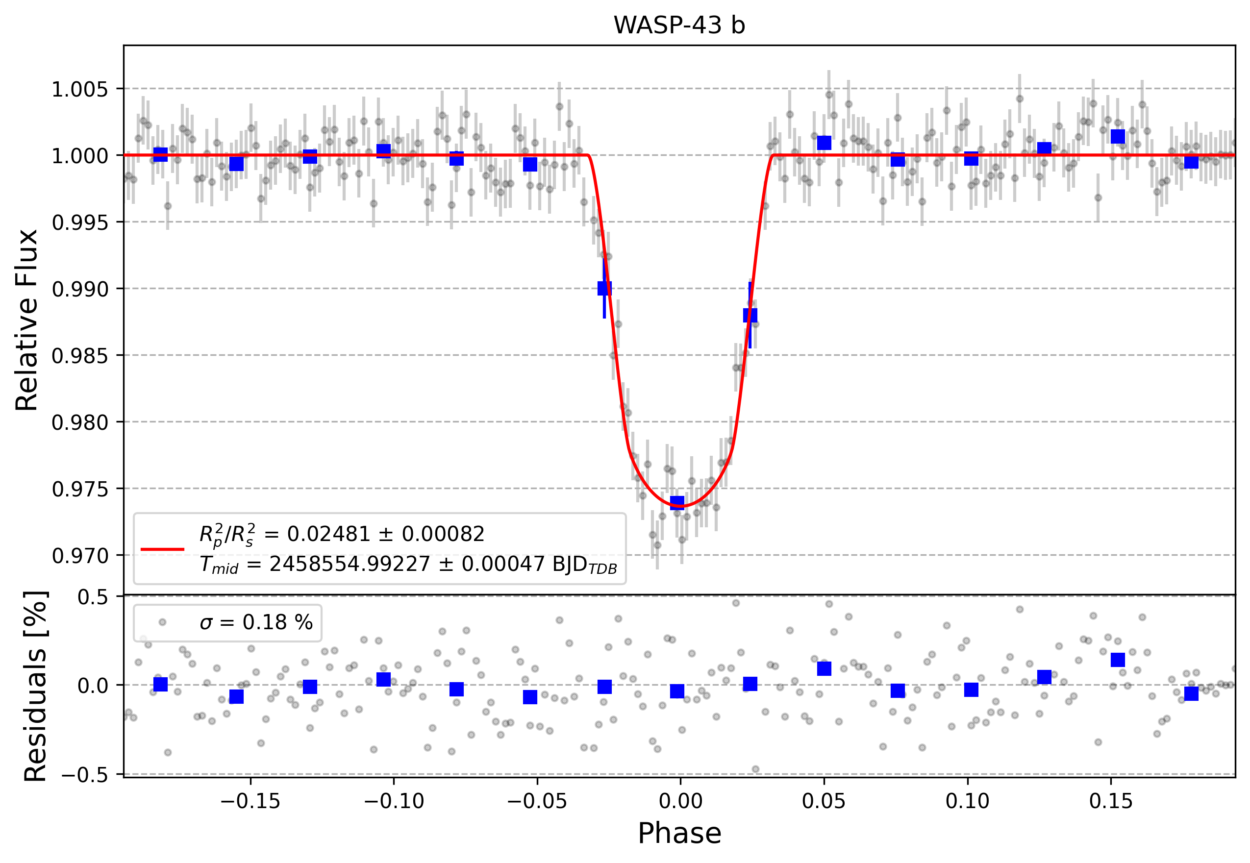 Light curve chart for 148d1085ef3307ff7f5af70eba53edec