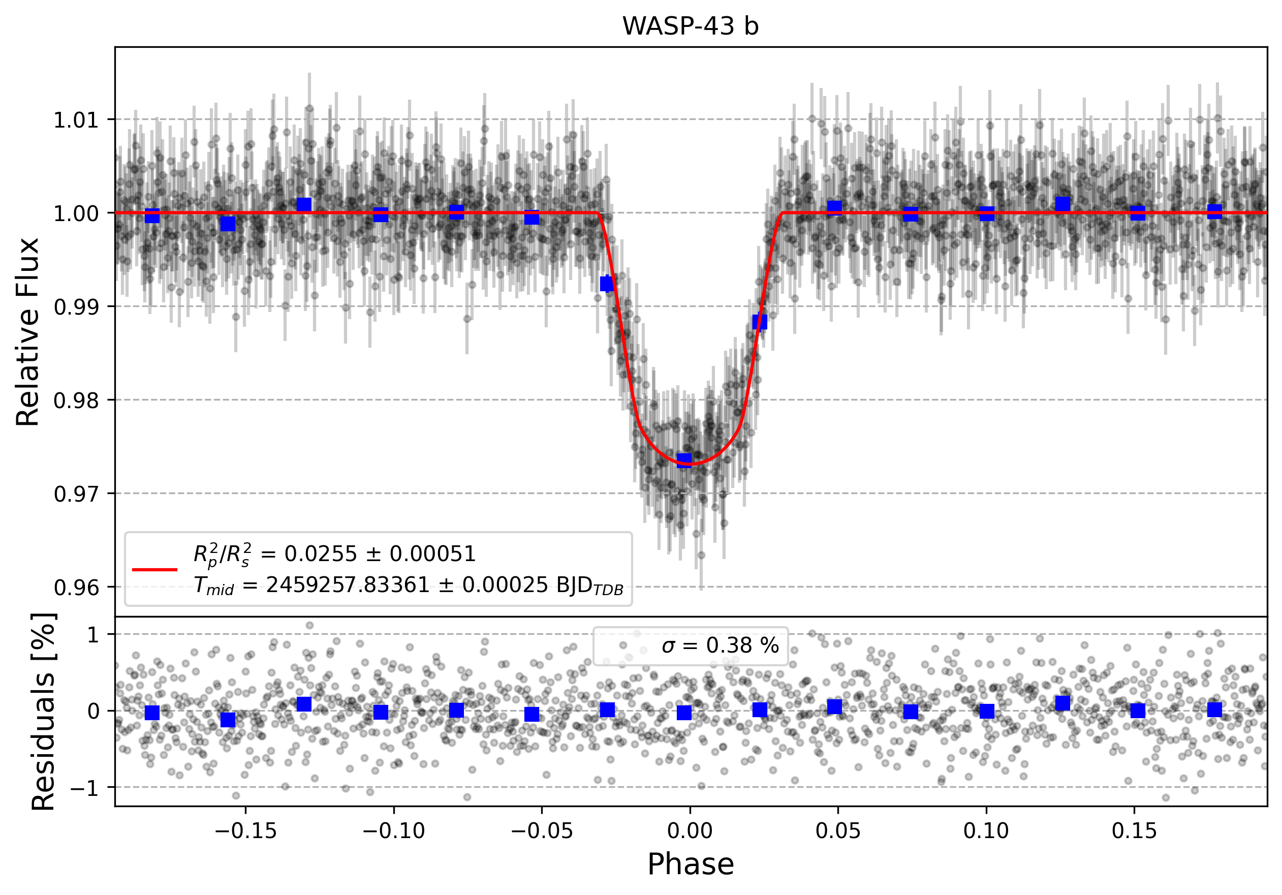 Light curve chart for 4e33647ed18259ed6d84c75a53eef19c