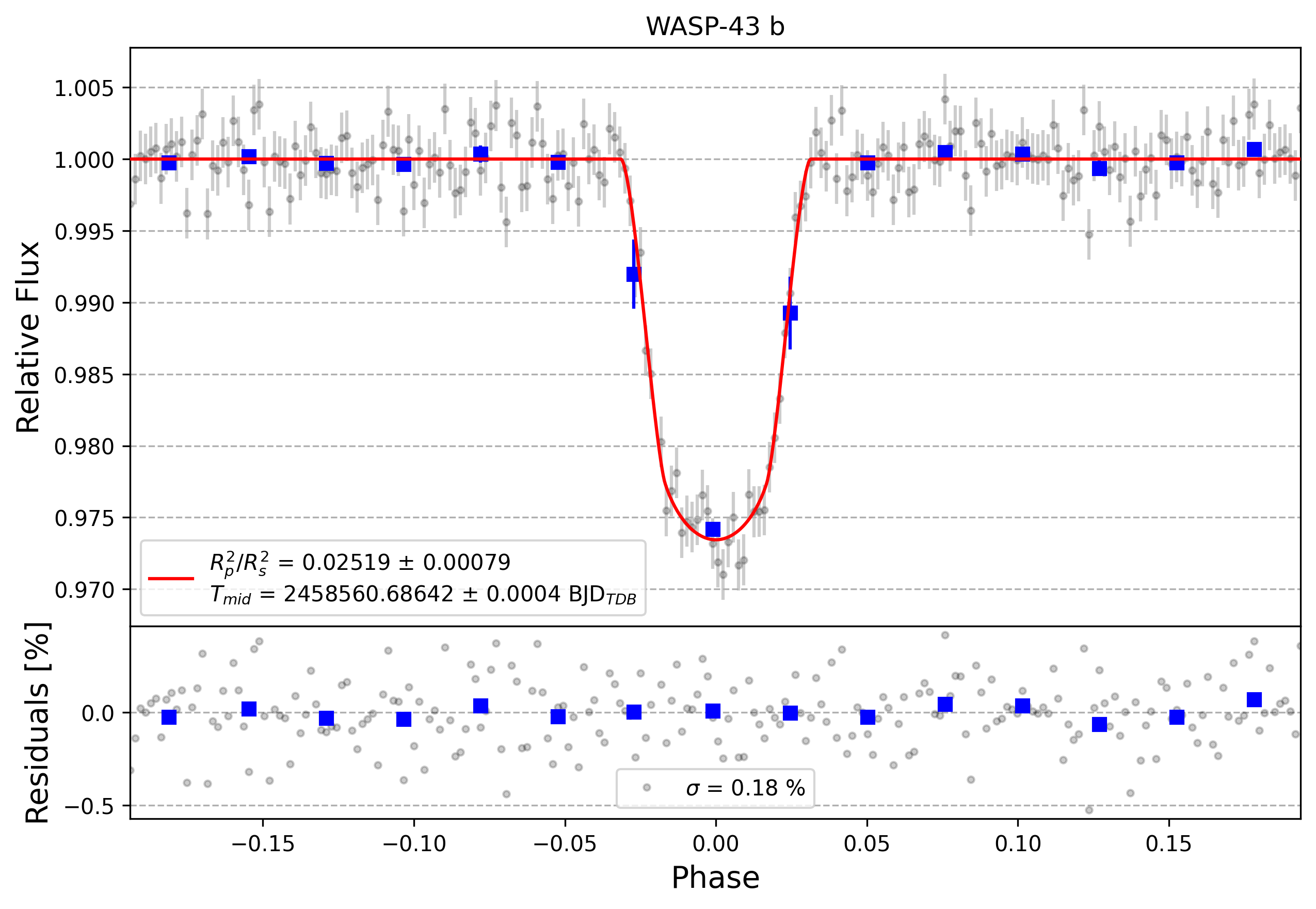 Light curve chart for c6d09f798b4cda42b35233e8d4c1543d