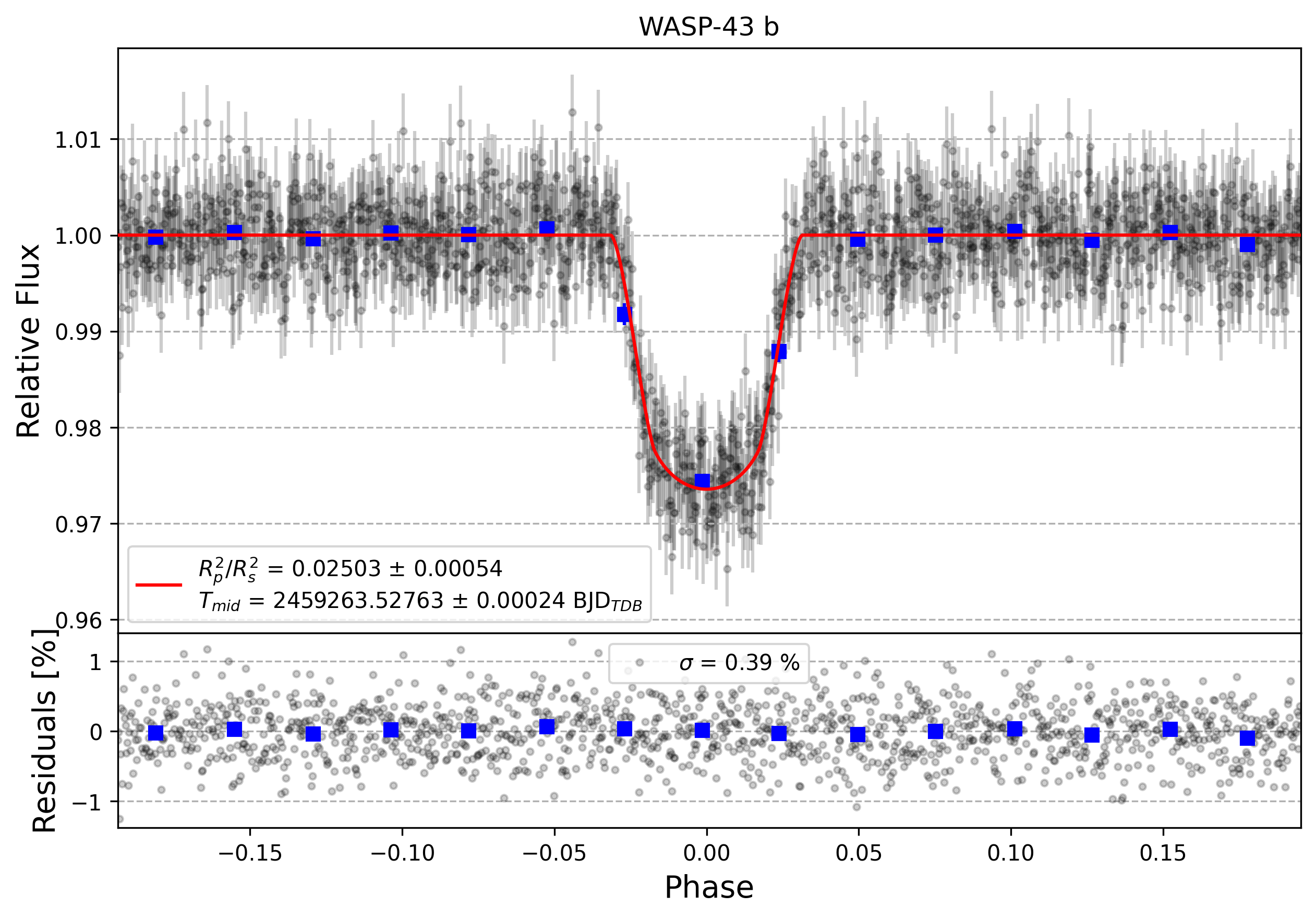 Light curve chart for da73236eed90b6b5186db96e2849e738