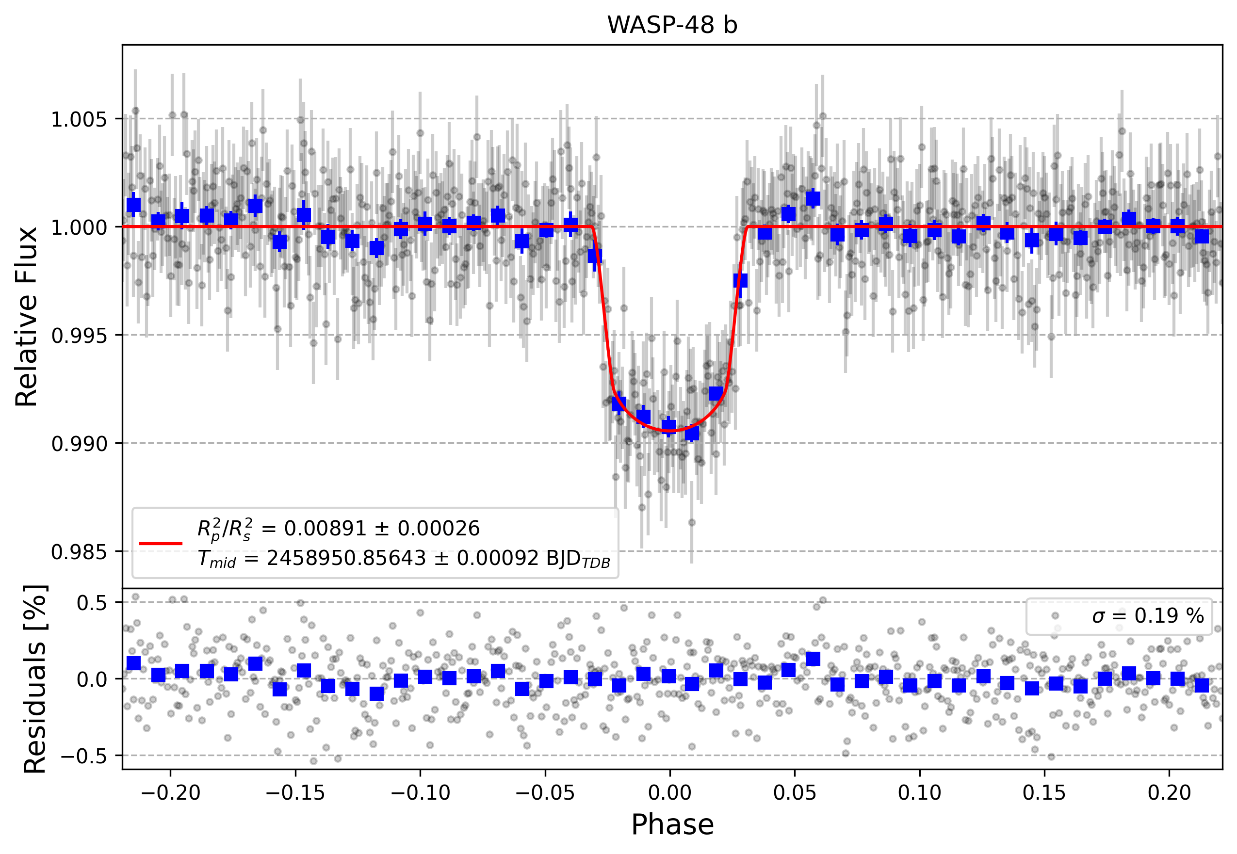 Light curve chart for 27c29feaa8db8b57414c14c471e6a23e