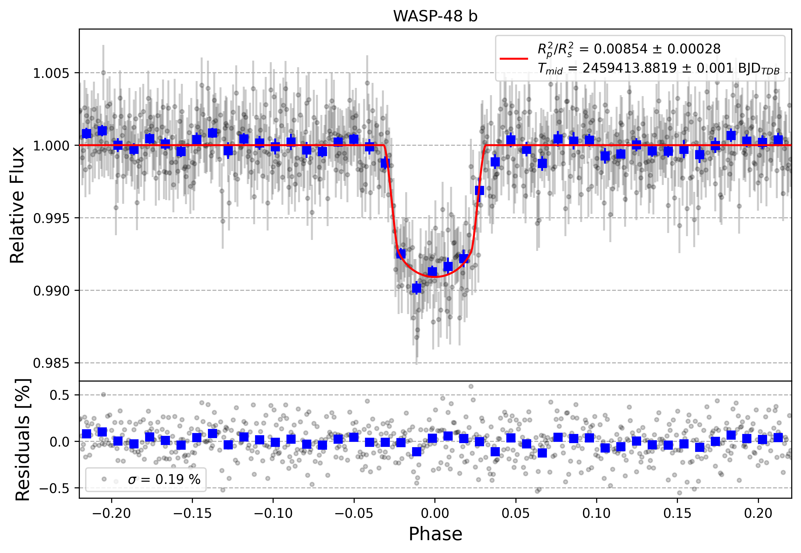 Light curve chart for 2d1aa10740ab27b8b185ea250ab76d95