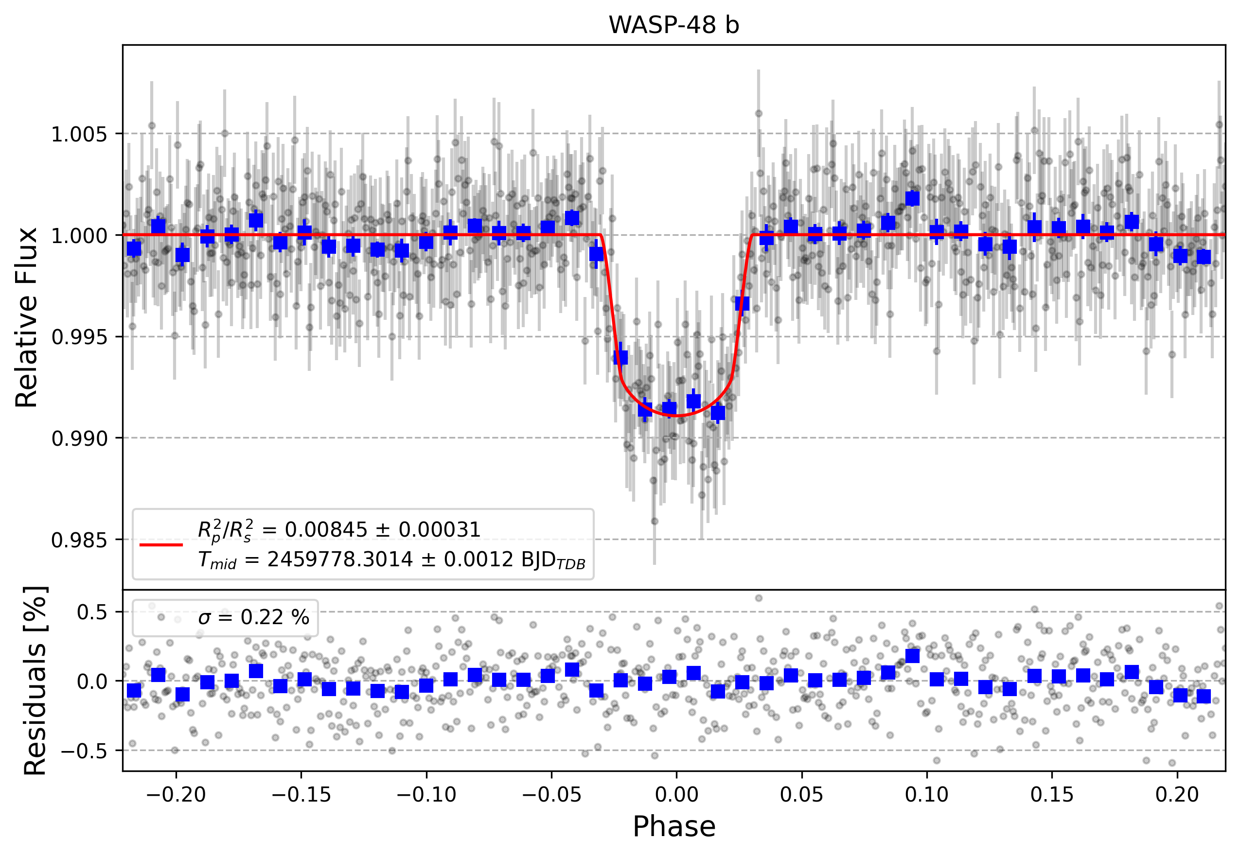 Light curve chart for 2f80834fcf73fddc3e551f359fc1c27a