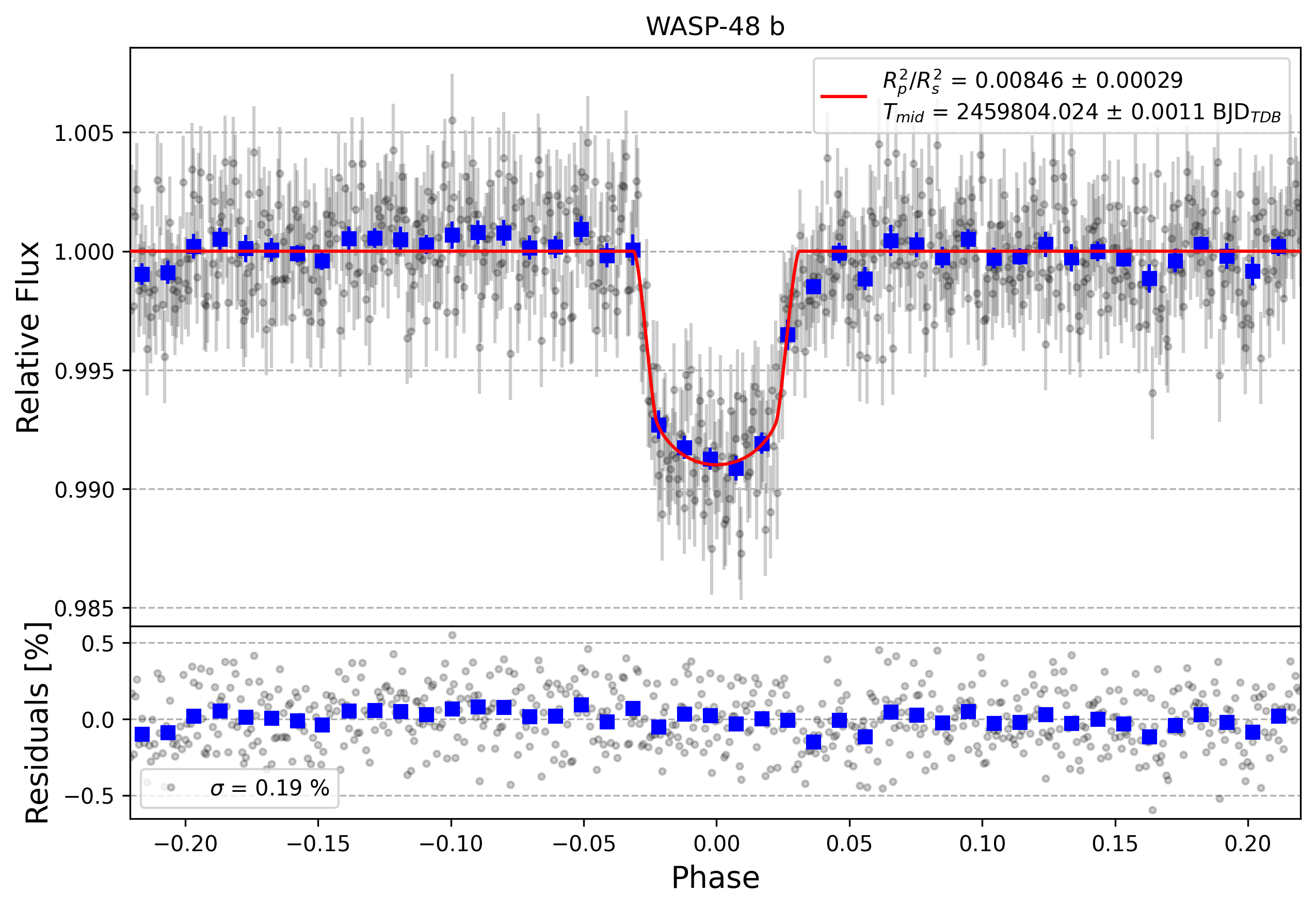 Light curve chart for 3a6d79ab20d58ba651bfdb52b86cdbdf