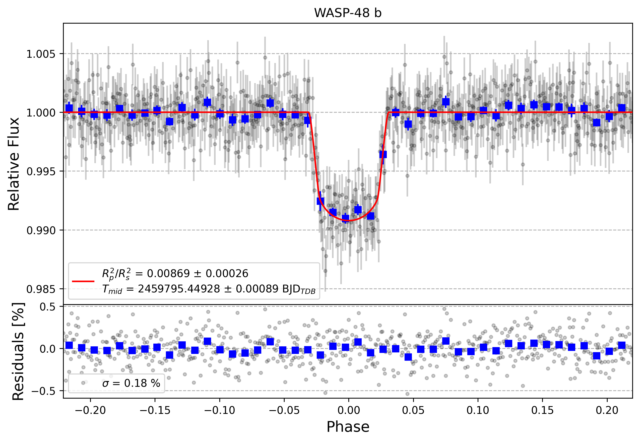 Light curve chart for 3dbef1f00a7c912017c1e25717c3fb44