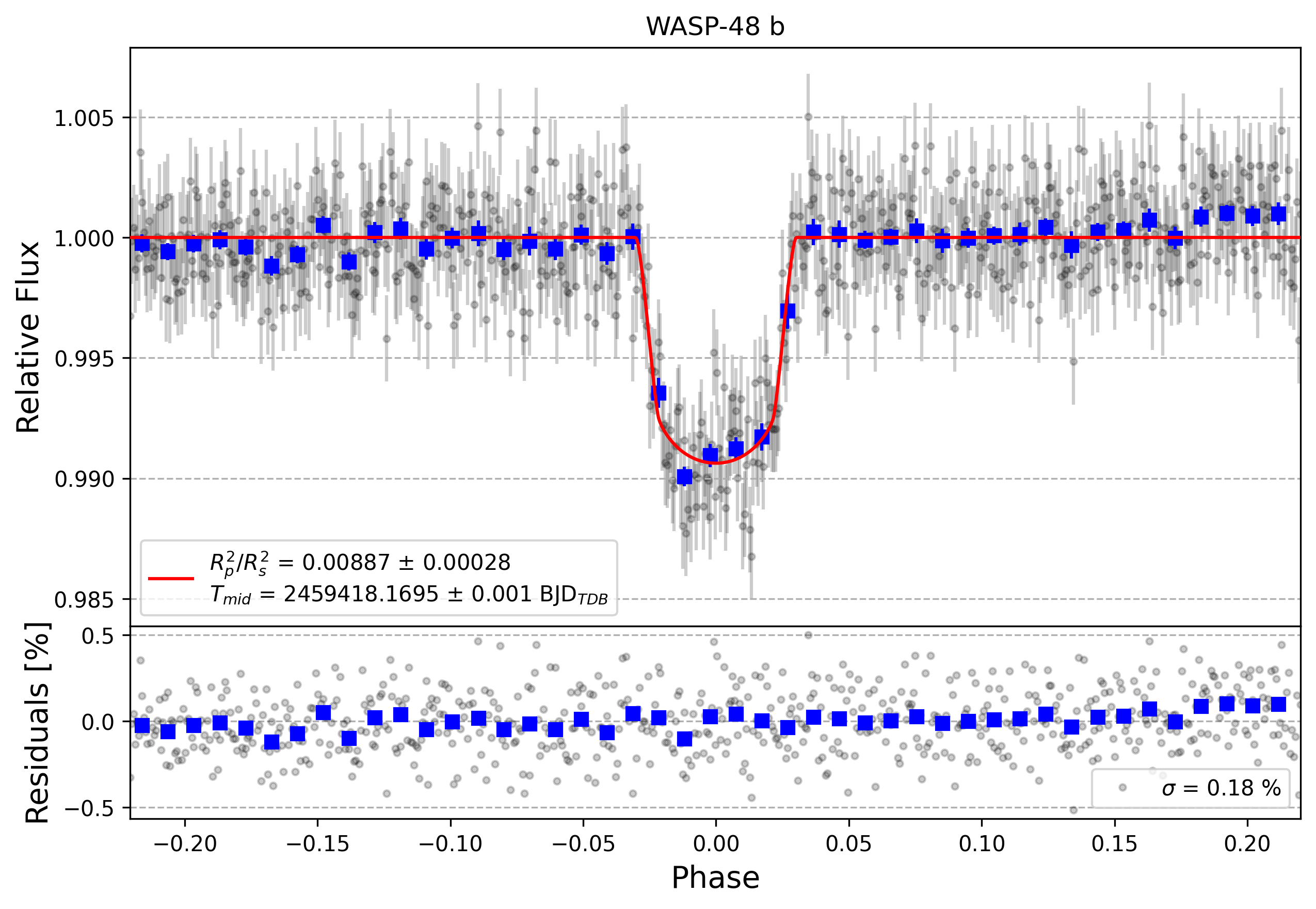 Light curve chart for 4d25a62c5f0d5fa66923a4e3faaf07c3