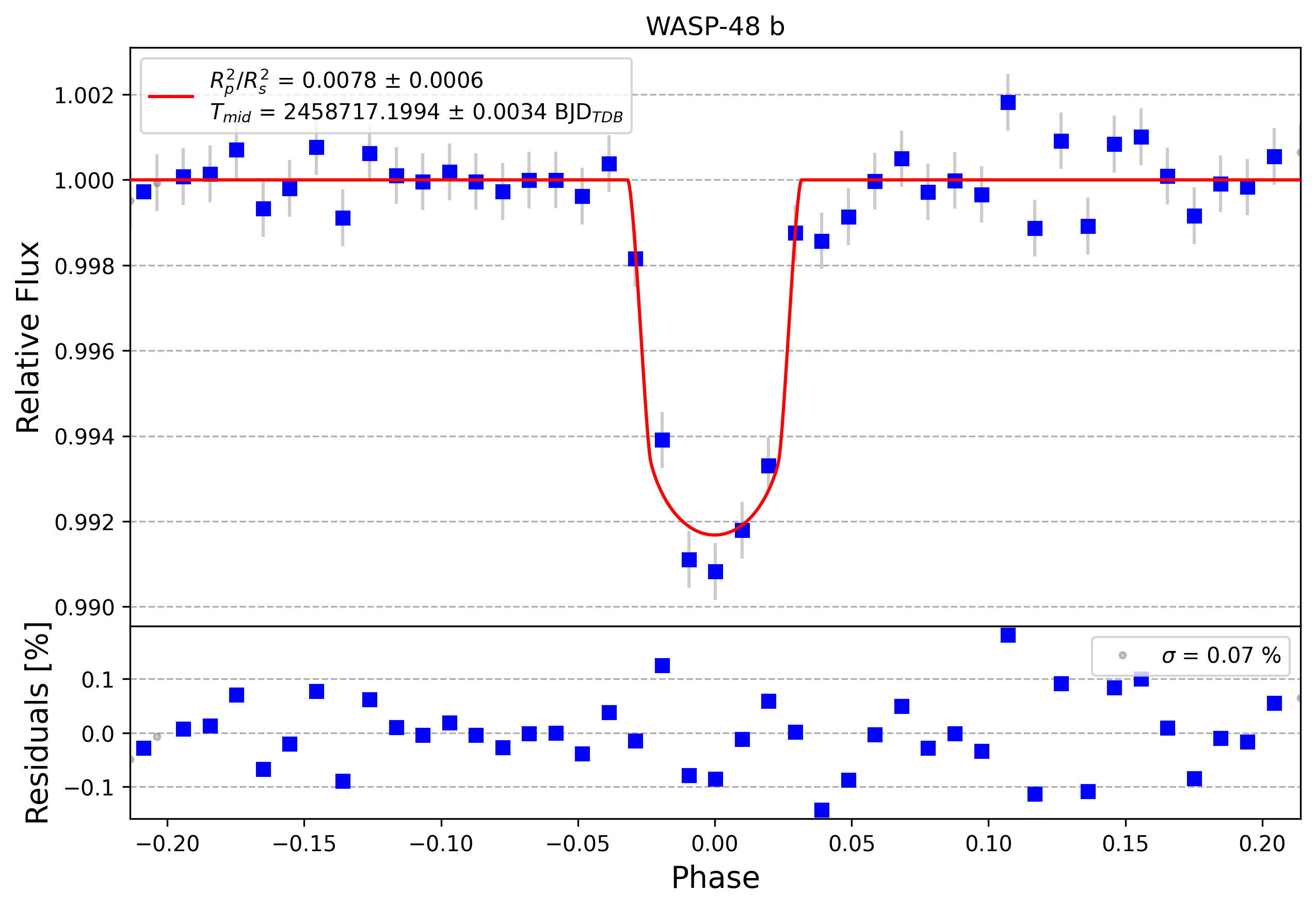 Light curve chart for 535e23edea4fa9791fe2cbdec685fceb