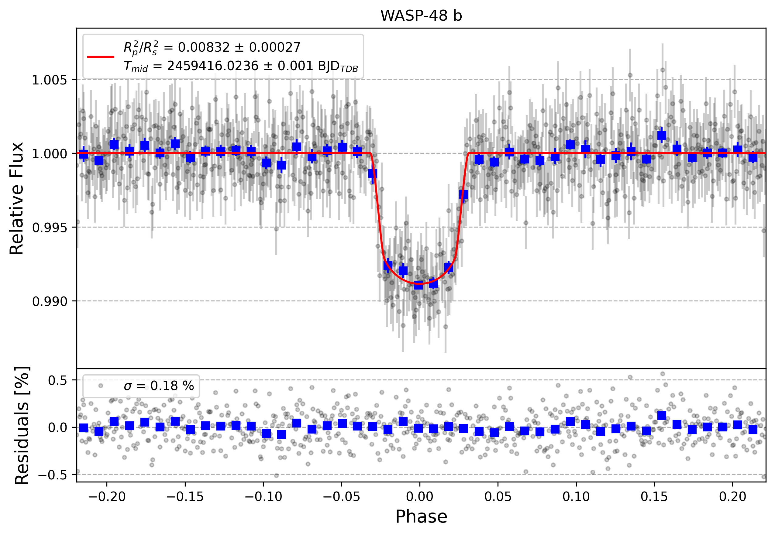 Light curve chart for 557572f15083e5f7bc73659e5653085e