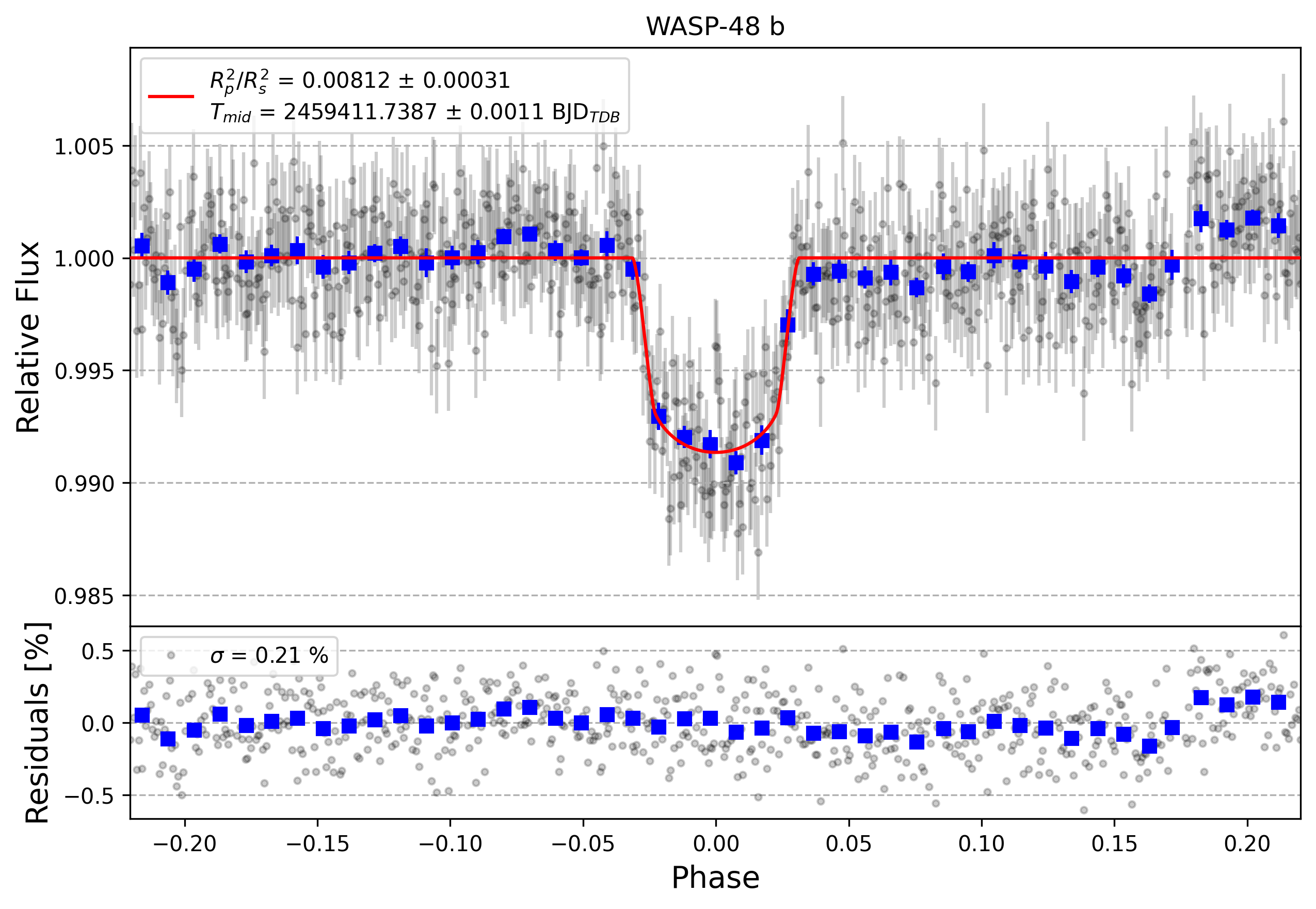Light curve chart for 714df7c460bb1af89ec308075cf6bf21
