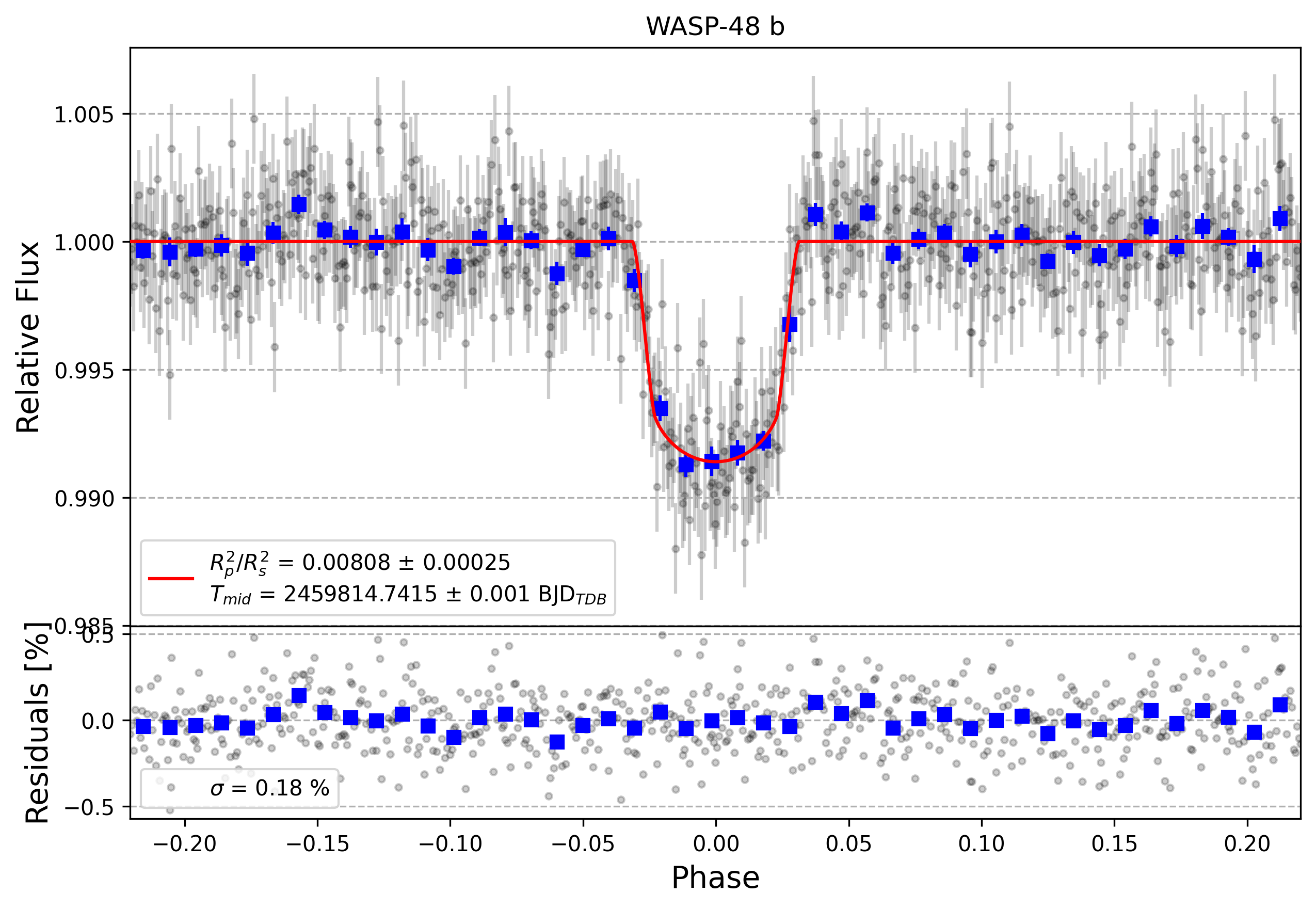 Light curve chart for 7d565a5bb19656090ebb61bf71181e7a