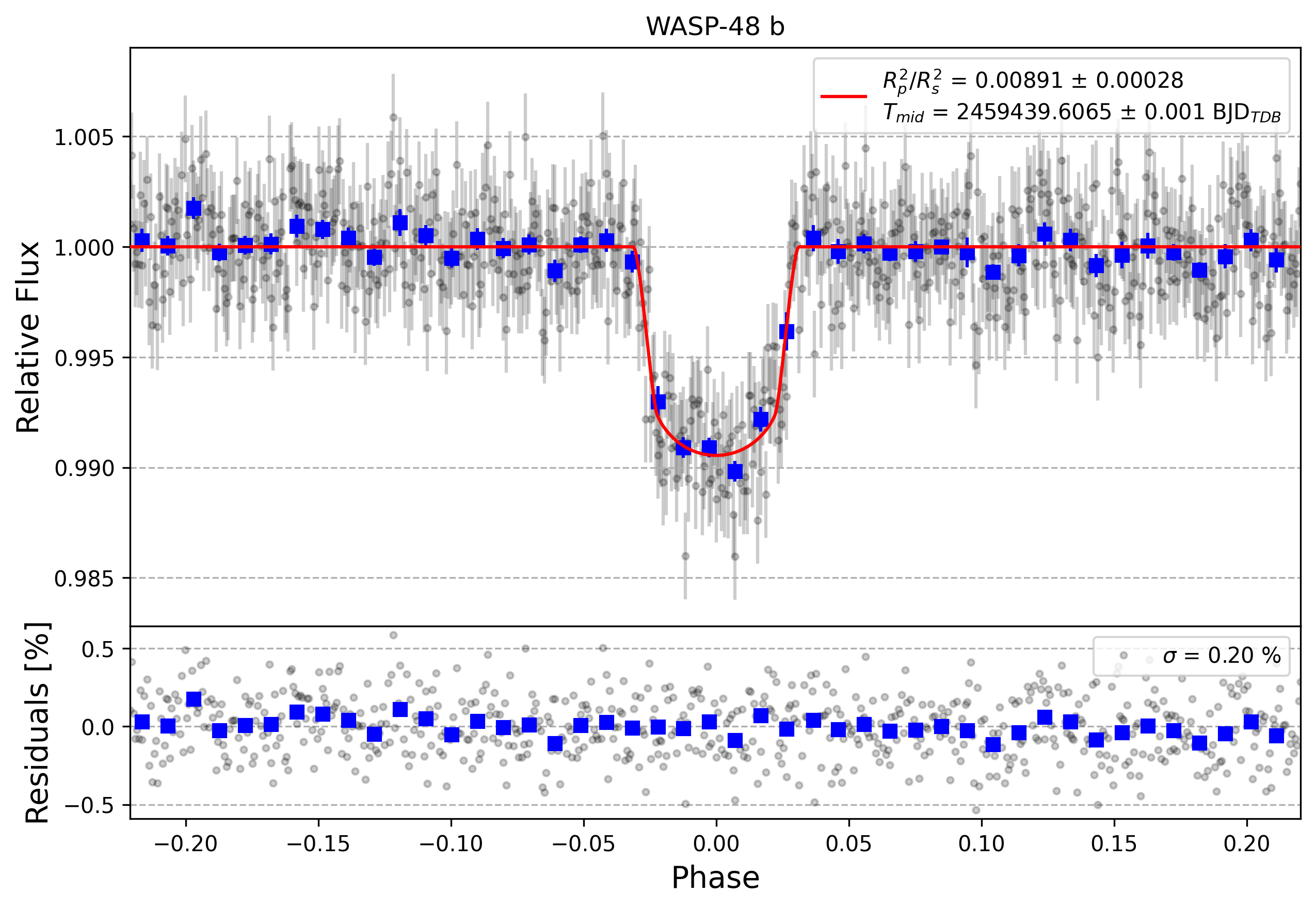 Light curve chart for 8991ebd821c12fdade11f35cdff83d8d