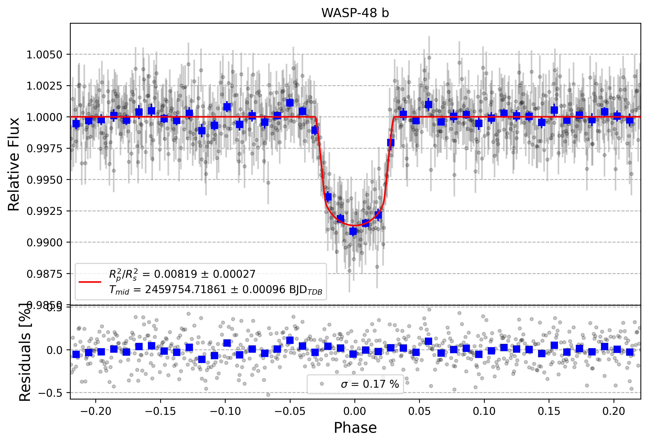 Light curve chart for 98920e5b9d65f6098fec8bc189152ec9