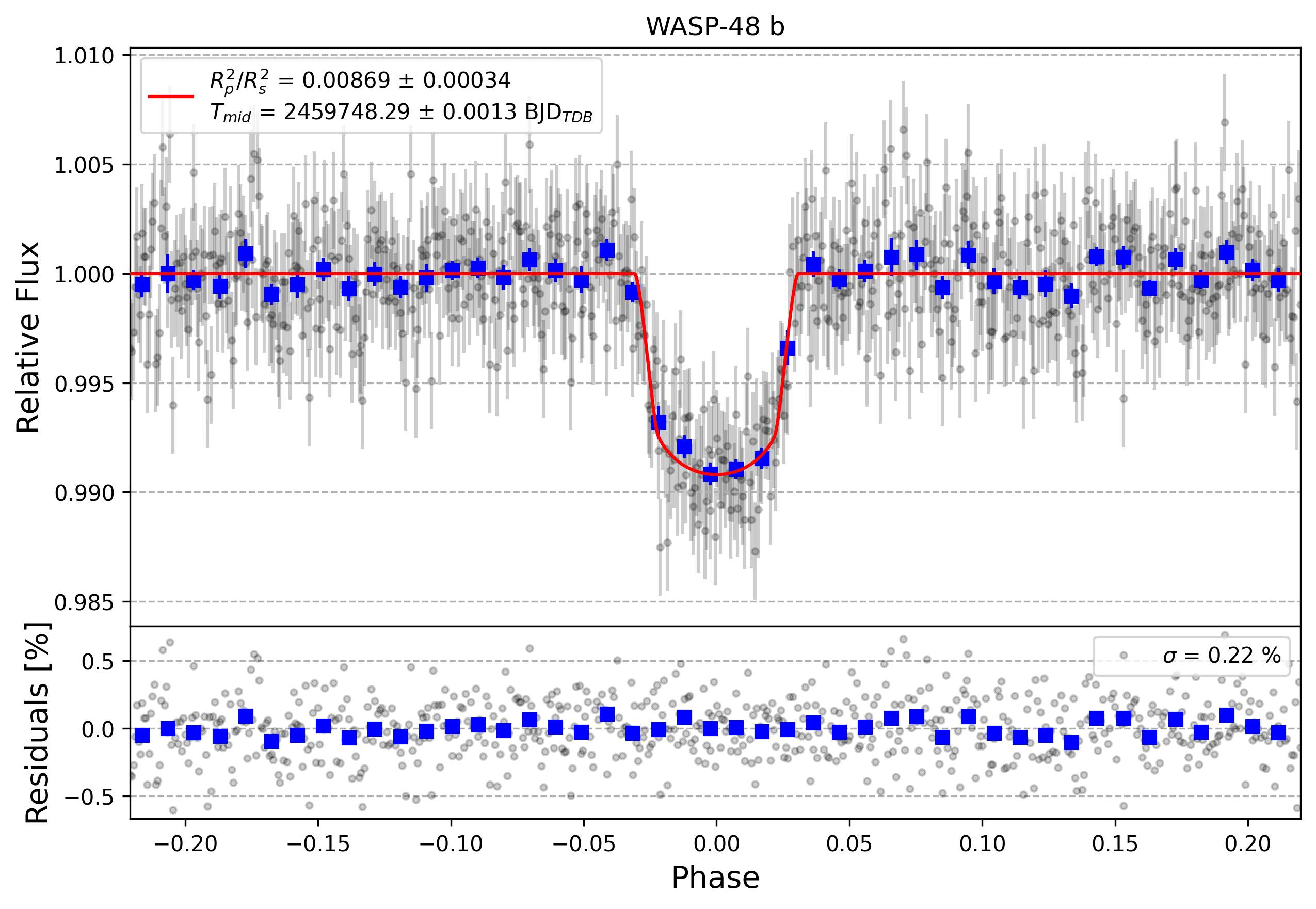 Light curve chart for ae07ea75132bf6b9b66b4a83bc6c1339
