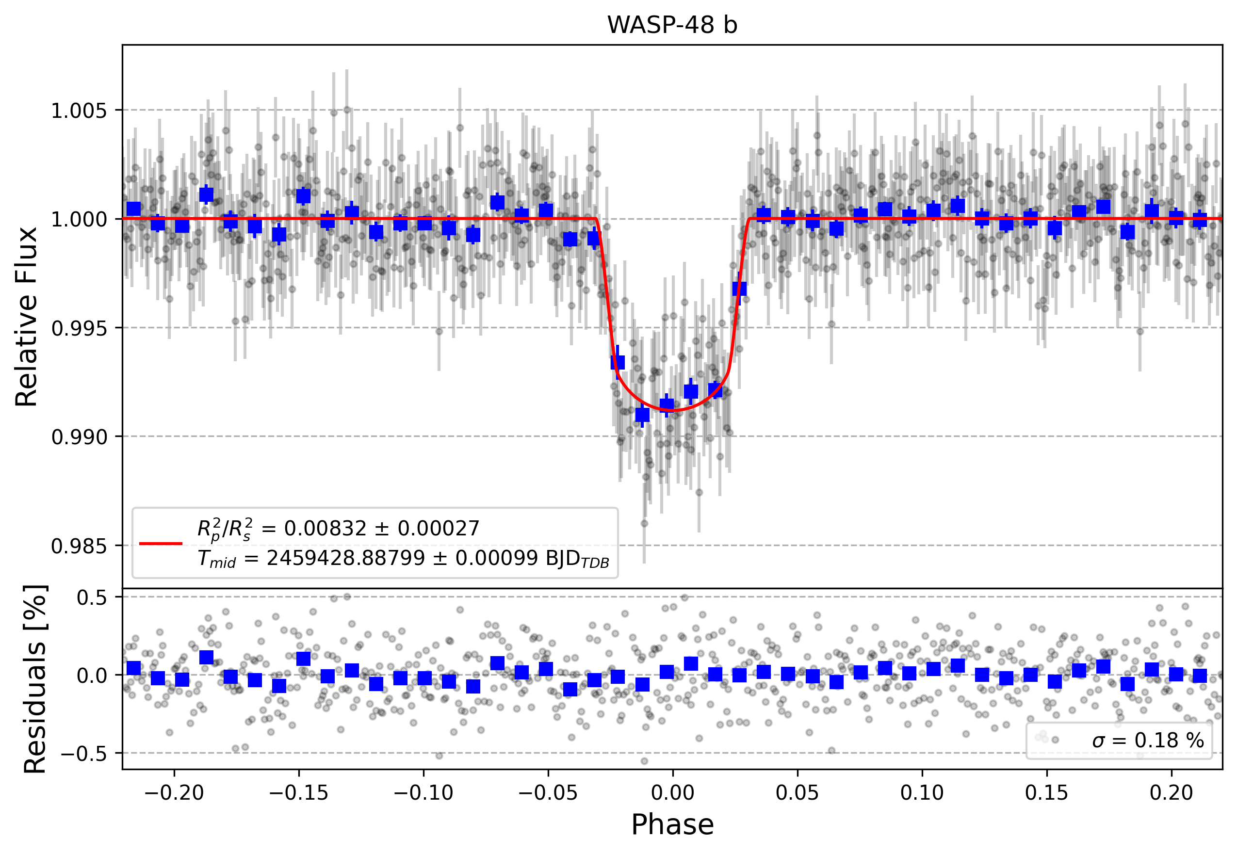 Light curve chart for c9e36c90db3c96bf12baa5164ebdd947