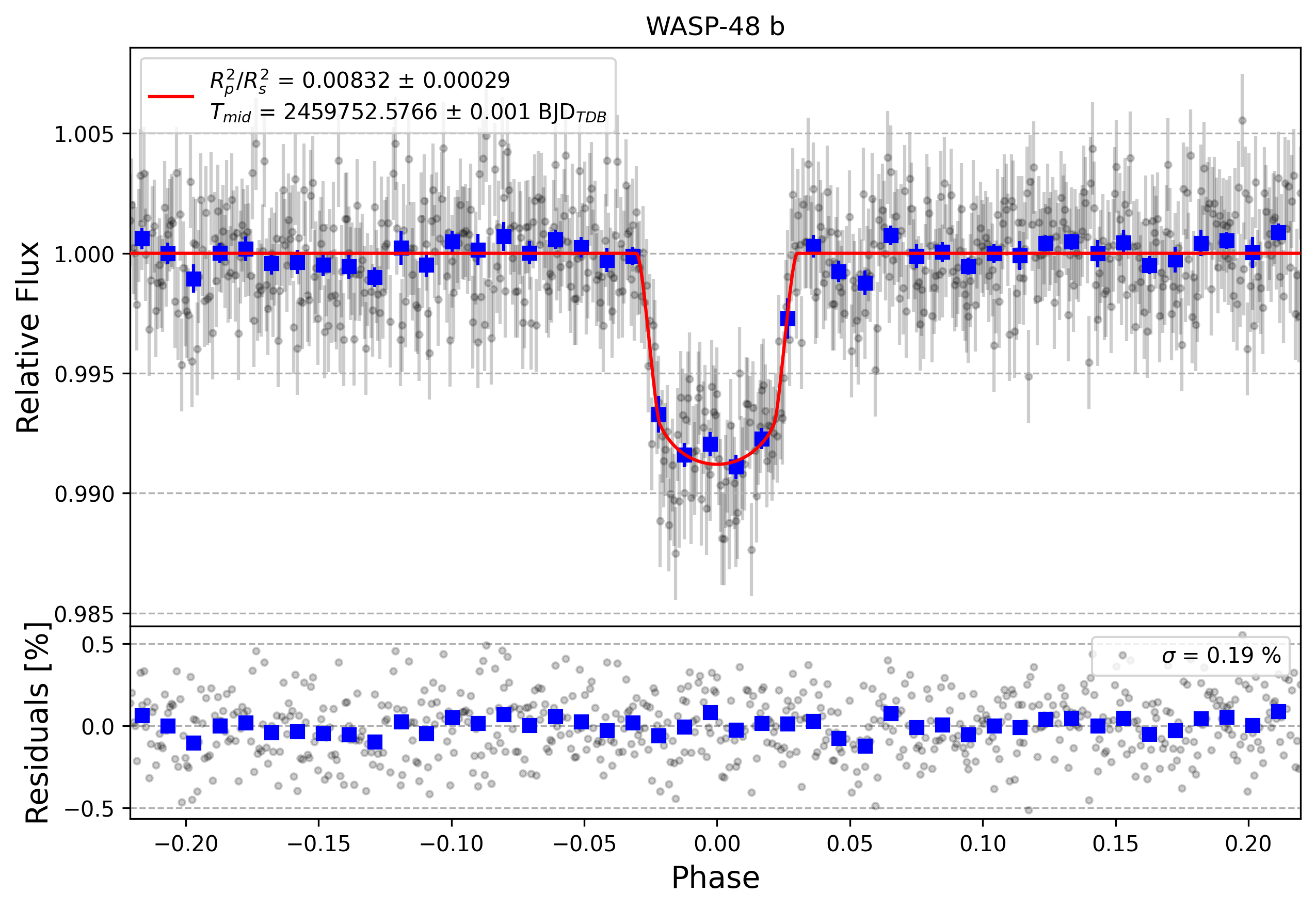 Light curve chart for d7463aa14af676d478d9a9b2e8d5d2b2