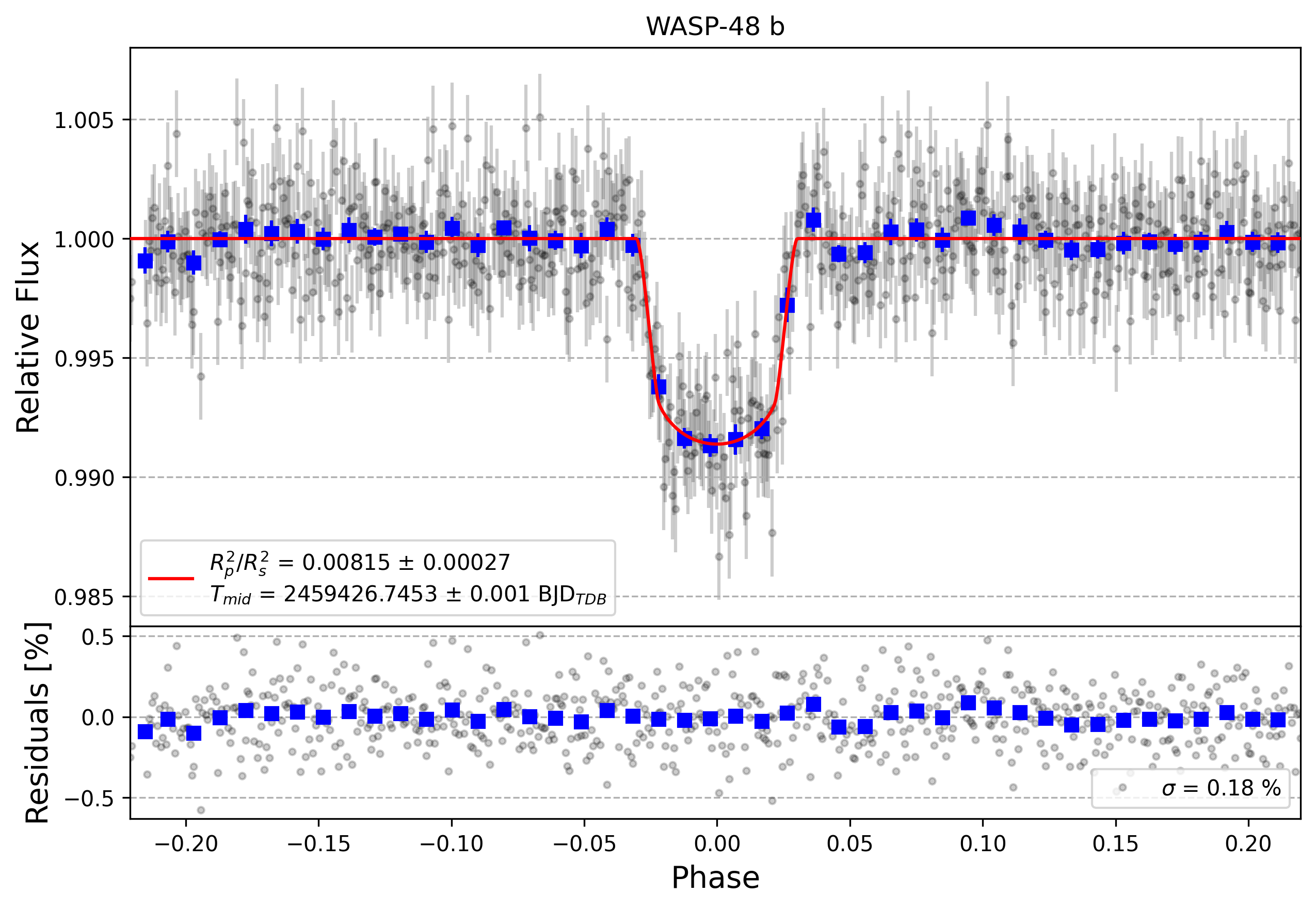 Light curve chart for d7c69ee79314519b0c8bd6fd158e9bc8