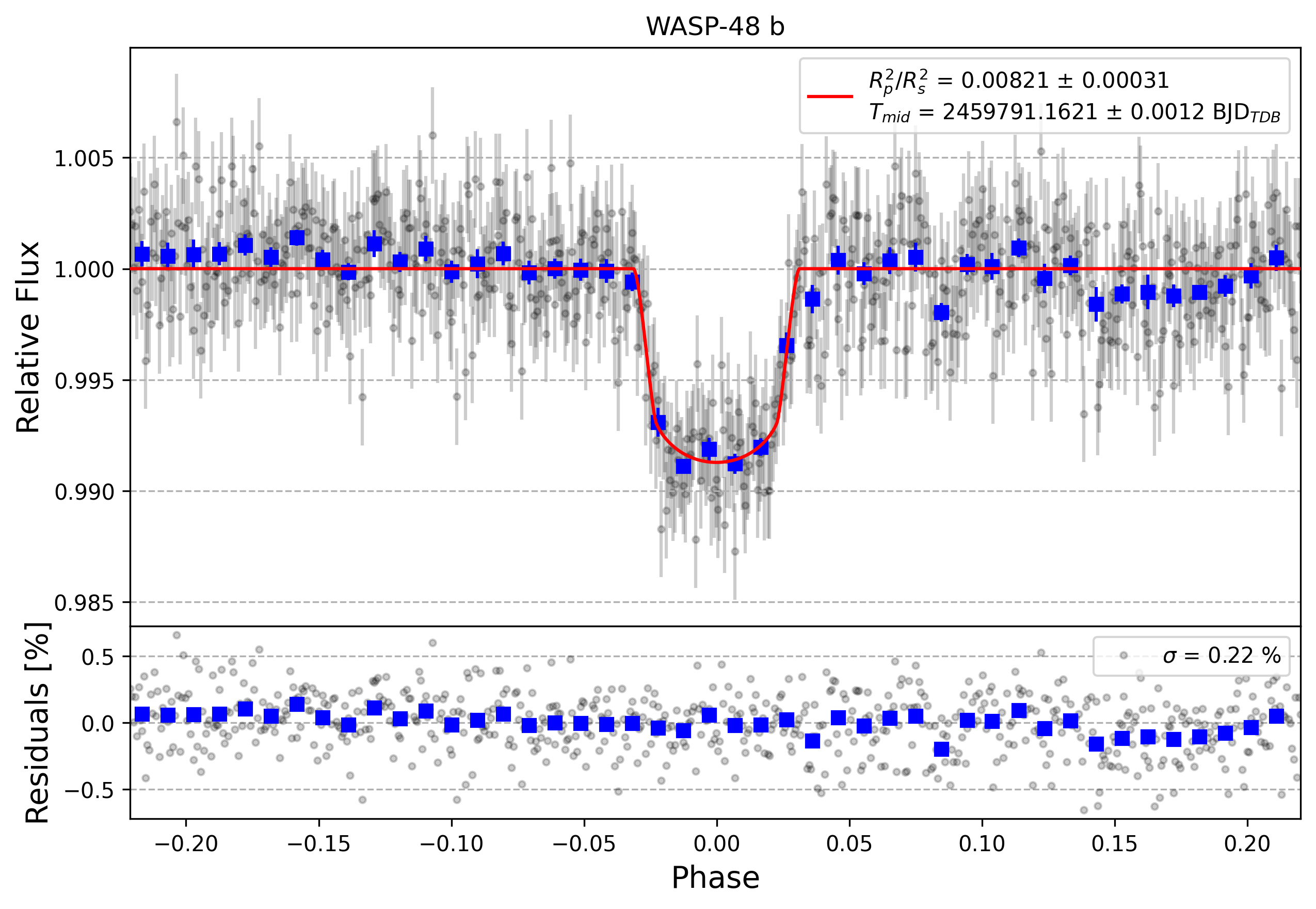 Light curve chart for dc8376b214f2caf632ee6adc65f5e4d3