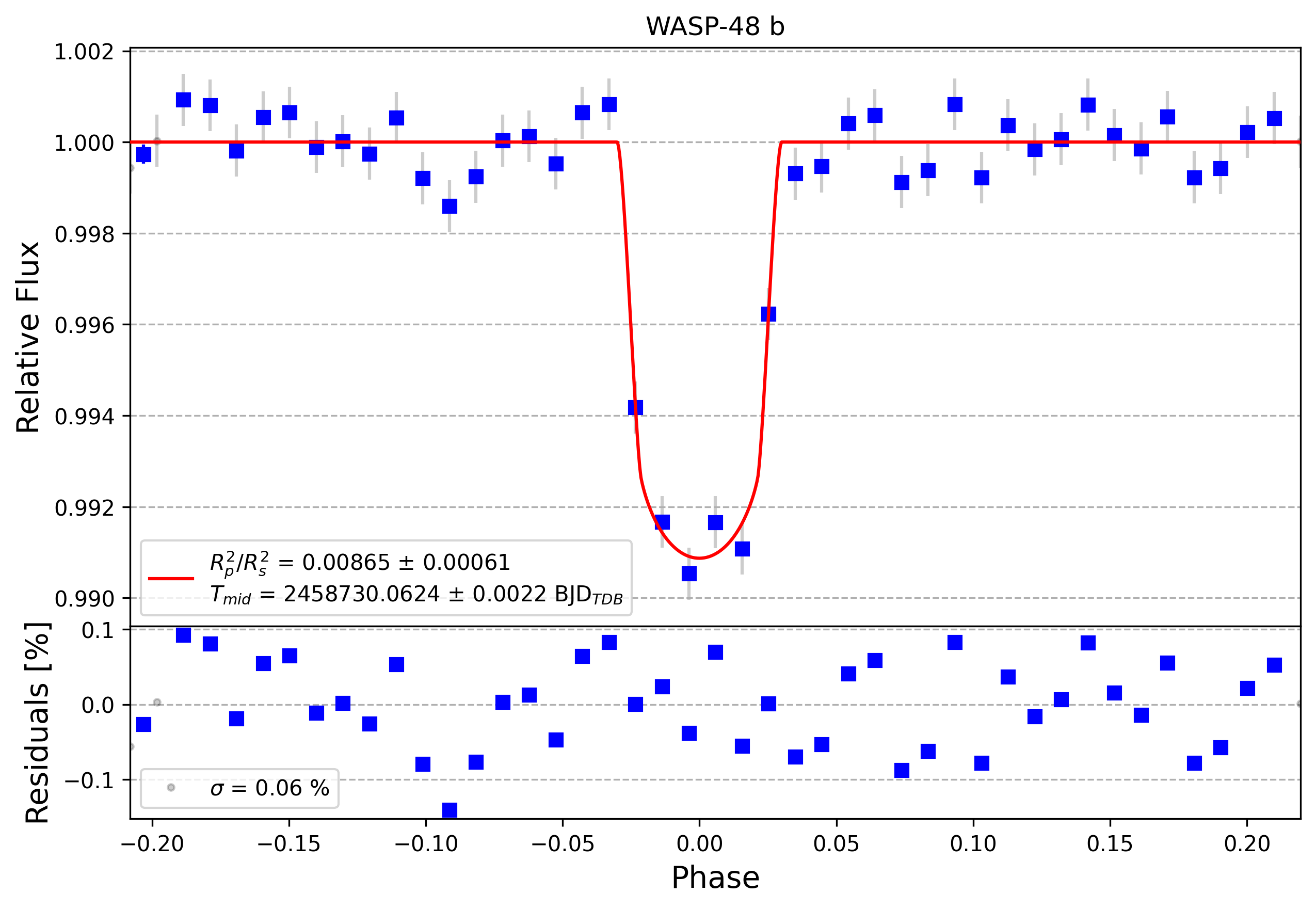 Light curve chart for e93f48a863efa88c5ce98ed998760d62